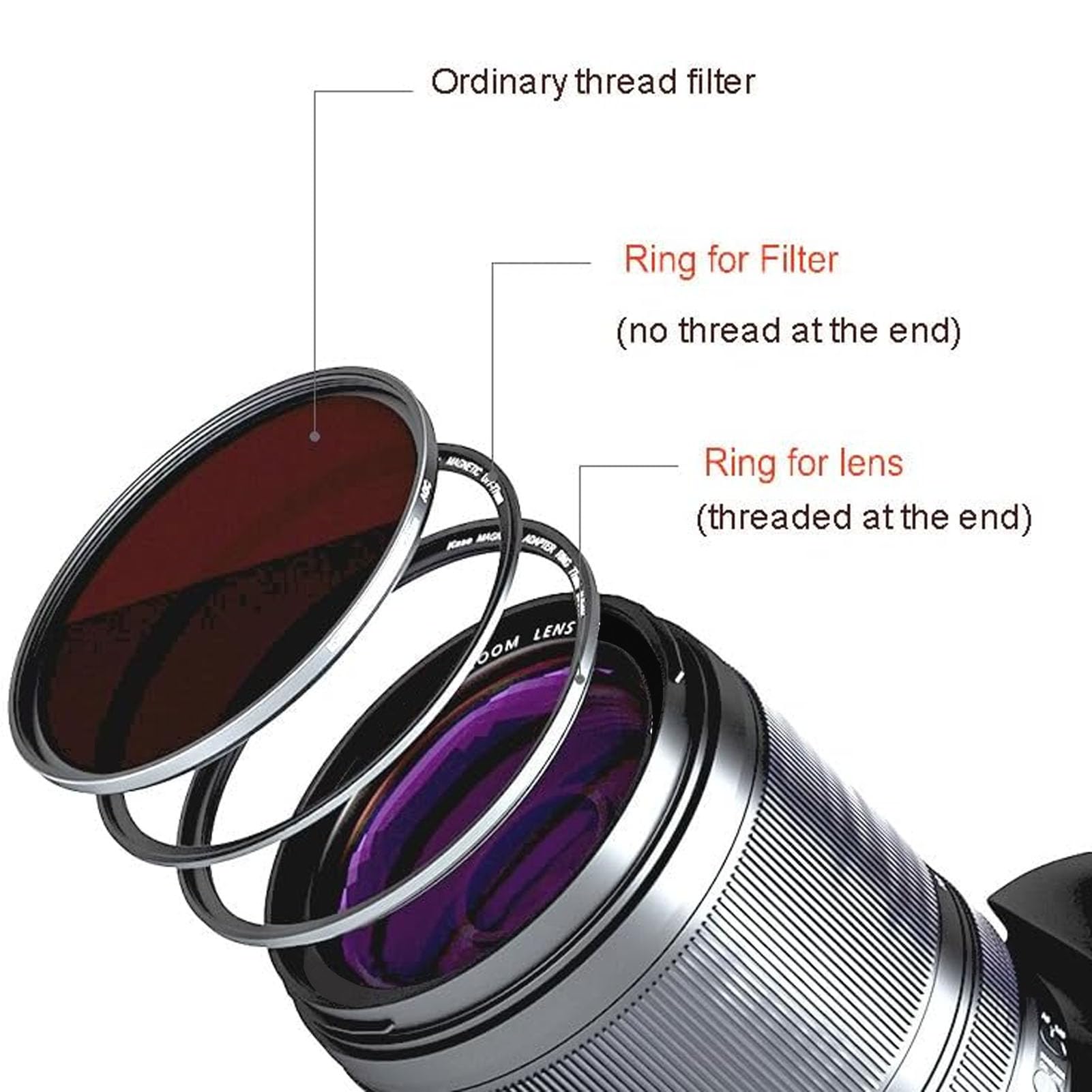 77 Mm Magnetischer Objektivfilter-Adapterring, Wandelt 77 Mm Schraubgewindefilter in Magnetischen Filter um, Magnetisches Kameraobjektivfilter-Adapterring-Set aus