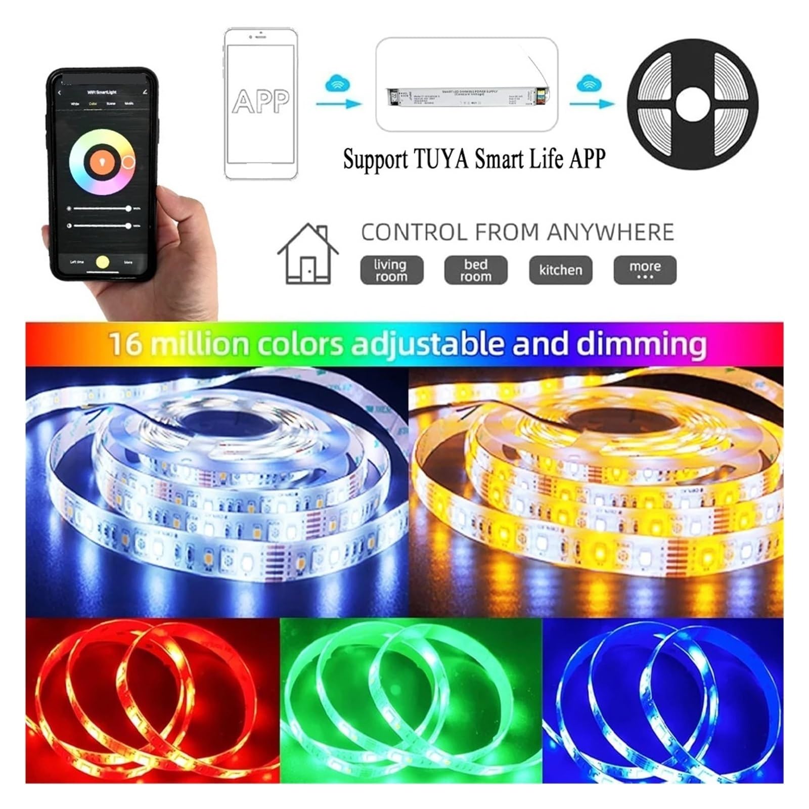 Sterownik LED Z Funkcją Ściemniania 60 W, Zasilacz DC 24 V, Współpracuje Aplikacją Wi-Fi Tuya Smart Life, Sterowanie Taśmą Wysoka Stabilność(ZIGBEE LED DRIVER)
