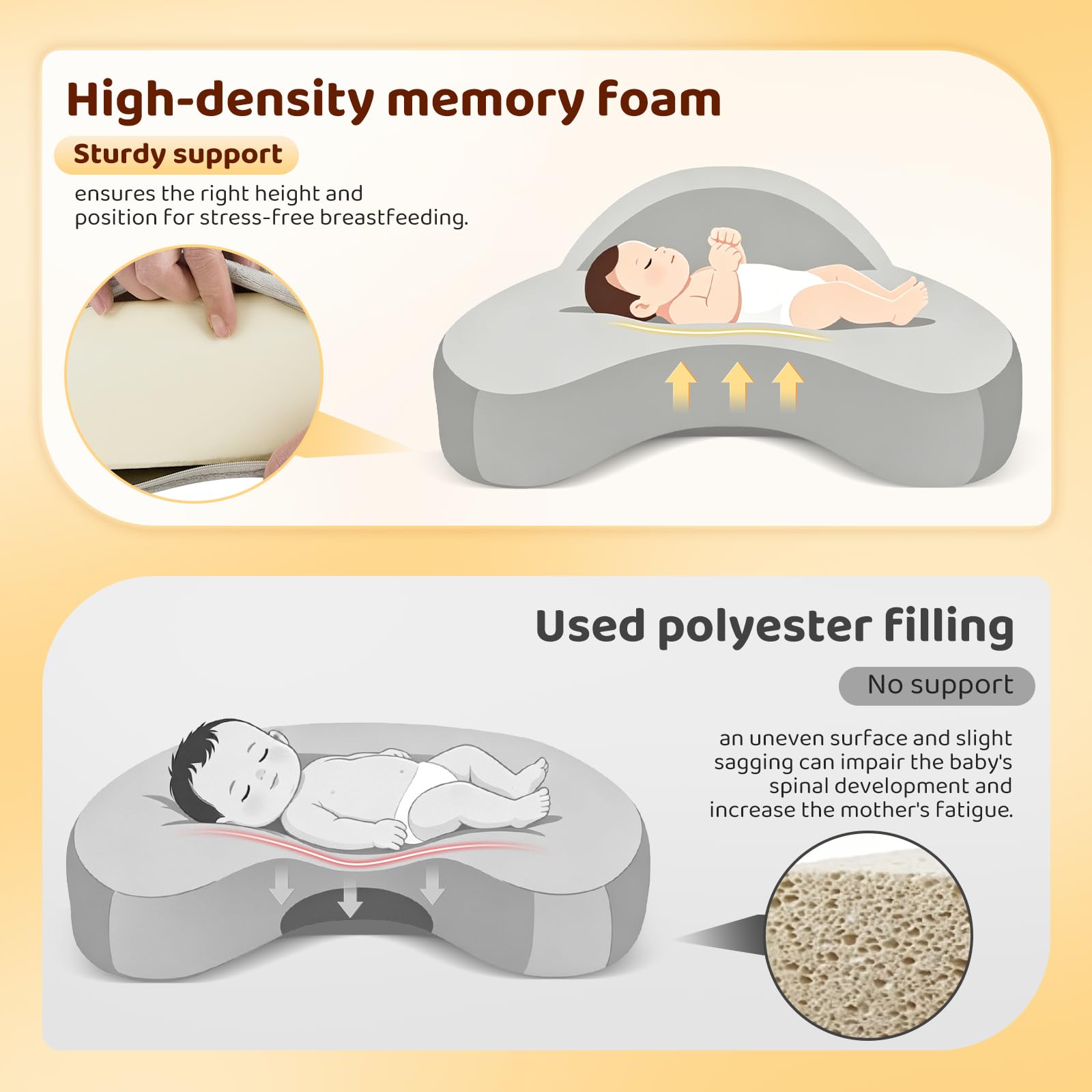 Cuscino per Allattamento in Memory Foam con Barriera di Sicurezza,Cintura Regolabile,Copertura Rimovibile e Lavabile,Cuscino Ergonomico Mini per Neonati,Supporto per Mamma
