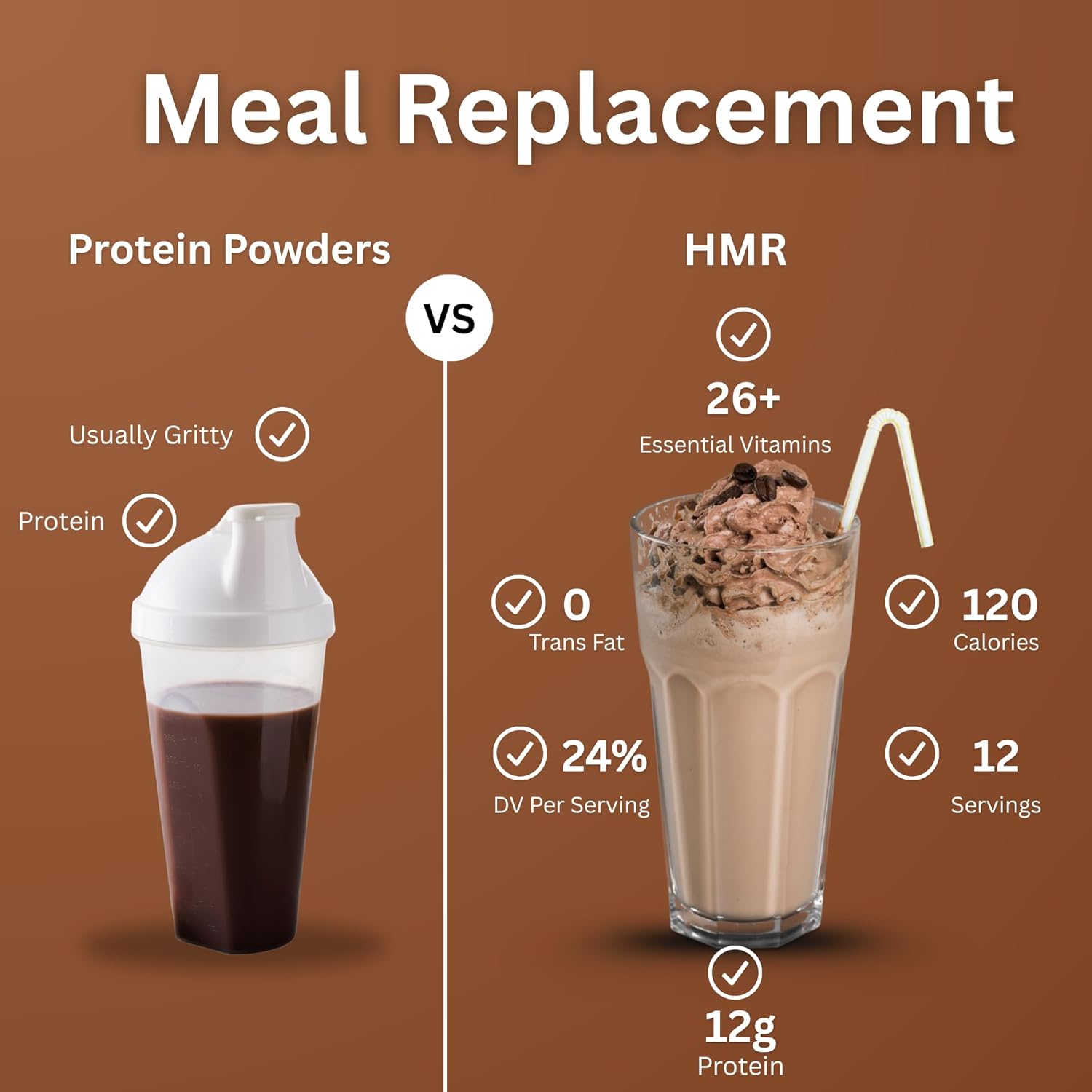 HMR 120 Chocolate & Mocha Shake Meal Replacement Powder | 12g Protein per Serving | Low Calorie Nutritional Drink for Healthy Weight Loss | 12 Servings Each | Delicious Chocolate & Mocha Flavors