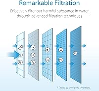 Vista 9 de Waterdrop Filtro de agua certificado NSF, repuesto para filtro de agua PUR® Faucet (4 unidades)