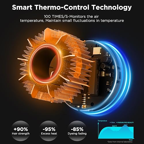 Miniatura 7 de PARWIN PRO BEAUTY Secador de pelo Air-Sonic con difusor, pantalla LED HD y secador iónico de alta velocidad de 110.000 RPM, rizadores de envoltura