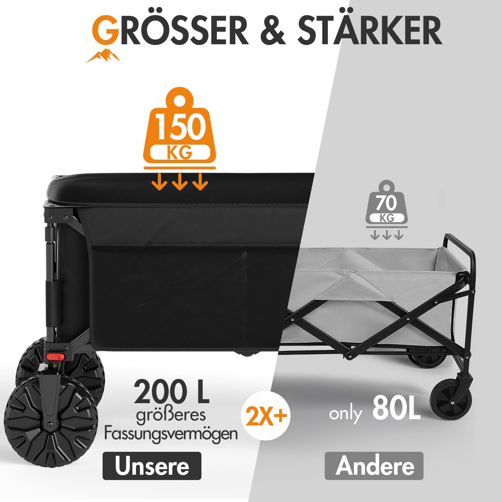 Portal Bollerwagen faltbar größe Reifen mit Bremse Klappwagen Handwagen klappbar mit Seitentasche Faltwagen Gartenwagen Transportwagen für Alle Gelände Camping Strand Einkaufen 150kg Belastbarkeit