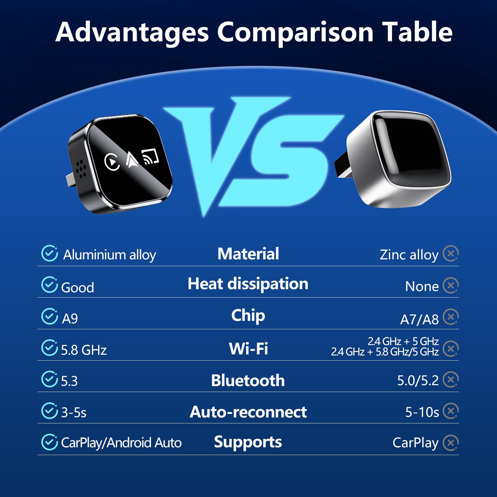 auvstar 2026 Upgraded mit Mirror Link, 3 in 1 CarPlay & Android Auto Wireless Adapter für iOS 11+/Android 11+,USB/Type-C Adapter,Unterstützt Alle Fahrzeuge mit Kabel-CarPlay AB 2016