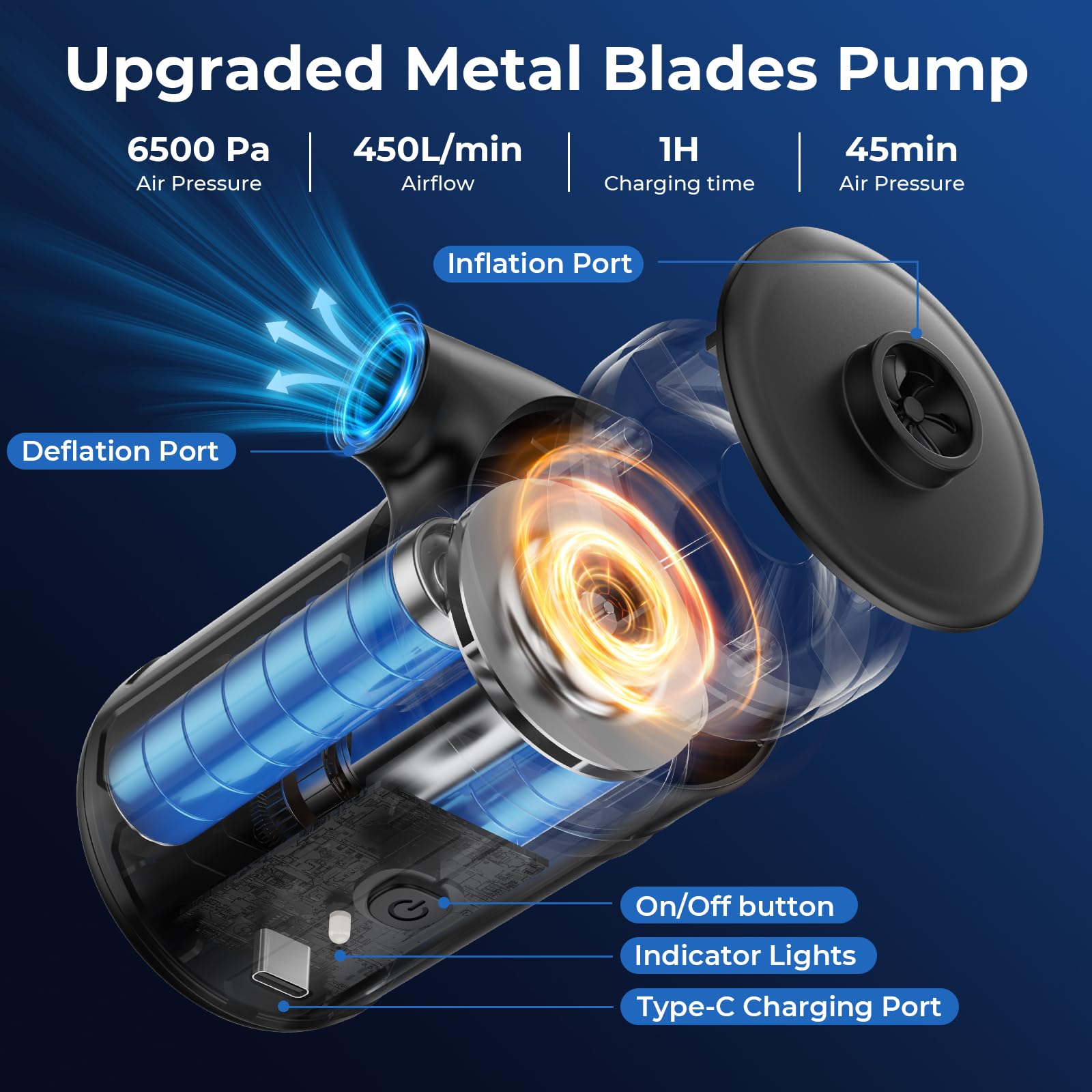 SUPPOU Elektrische Luftpumpe,6000 mAh Luftpumpe Elektrisch,Akku Luftpumpe, Verbesserte Metallflügel 2026,4 Aufsätze,für Campingausrüstung,Pool-Schwimmtiere,Luftbetten, Planschbecken Pool