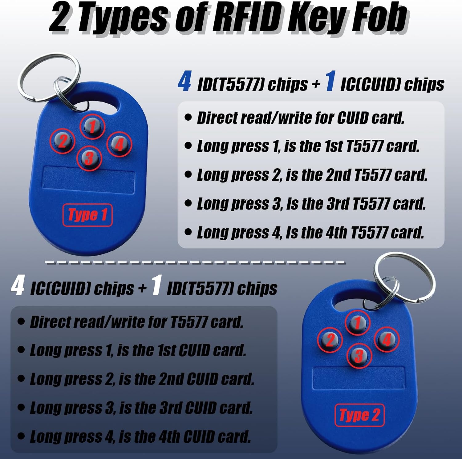 2Pcs RFID Keyfob Tag Token 5 RFID Cards In One, ID T5577 Chip And IC 13.56MHz ISO14443A UID Changeable CUID Chip