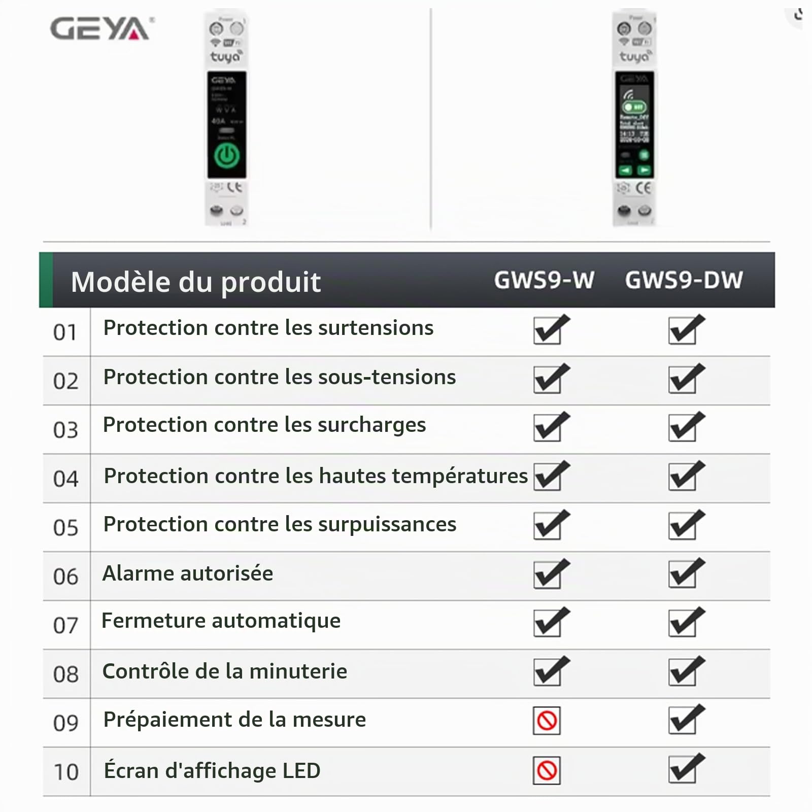 GEYA TUYA WIFI Disjoncteur intelligent avec comptage Télécommande sans fil Smart Home 1A~63A réglable 90V~240V (GWS9-DW Écran LCD)