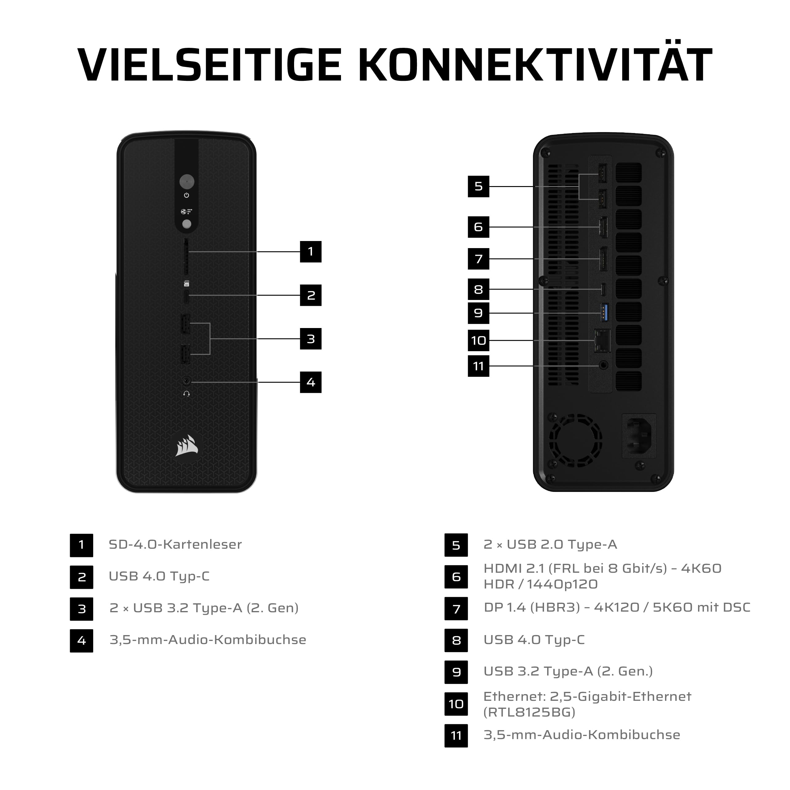 Corsair AI Workstation 300 Desktop-PC – Schwarz | AMD Ryzen AI Max 385 CPU, AMD Radeon 8050S iGPU (Up to 48GBs vRAM), 64GB LPDDR5X 8000MHz Speicher, 1TB M.2 SSD