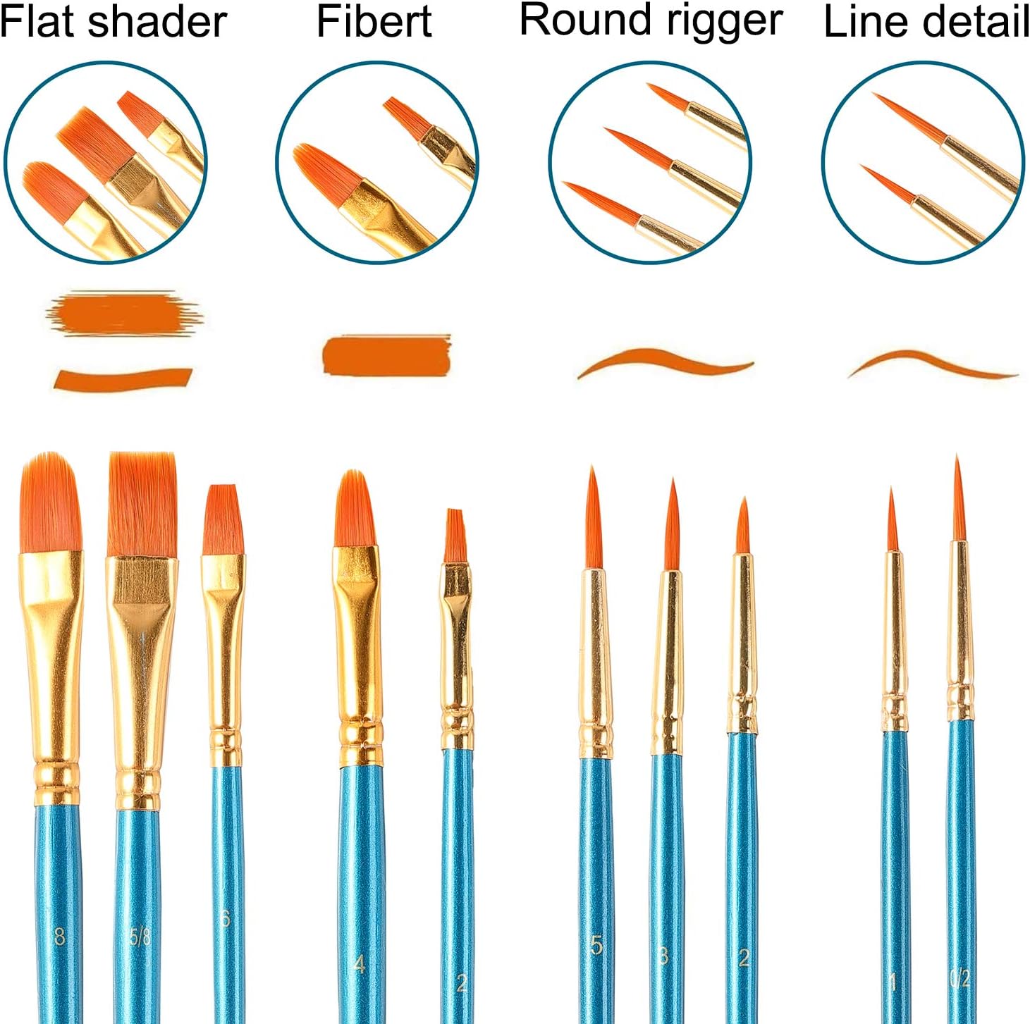 Paint Brushes Set for Acrylic Painting, 20 Pcs Nylon Hair Art Paintbrushes Kit for Watercolor Face Fabric Rock Model Oil Canvas Small Detail Miniature Painting, Kids/Adult/Artist Craft Supplies
