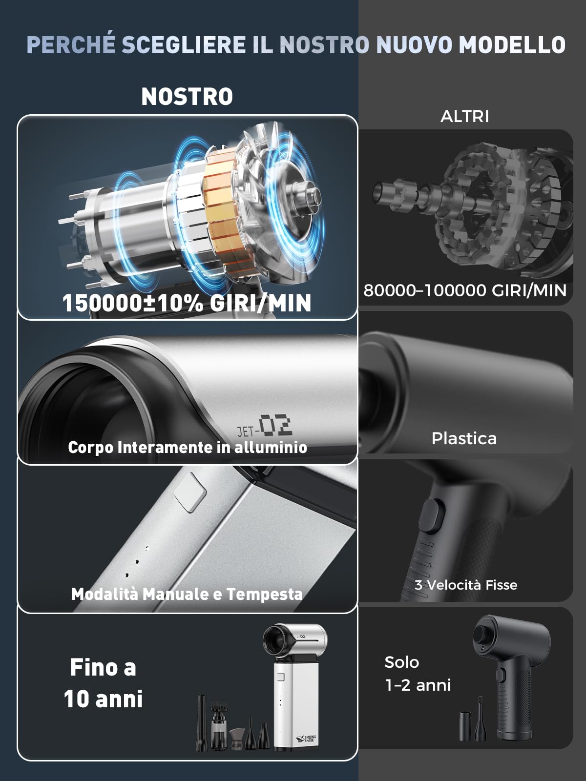 Smiling Shark Elettrico Rimuovi Polvere Aria Compressa, J02 Alluminio 150000 Giri/Min Soffiatore d'Aria Elettrico - Senza Fili con Modalità Storm & Batteria 8000mAh per PC/Auto/Casa/Camping, Argento