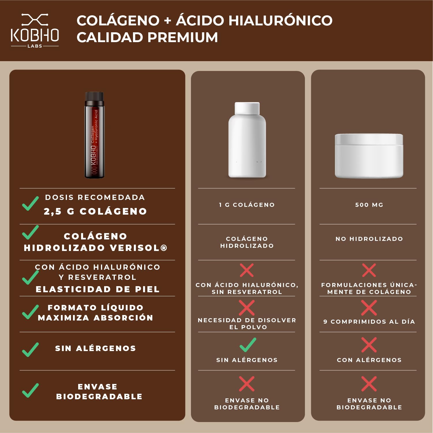 Colágeno Verisol® de máxima absorción - Beneficios para la piel y articulaciones - Formulado con Ácido Hialurónico - Sabor agradable y Listo para tomar - Dosis recomendada por AESAN