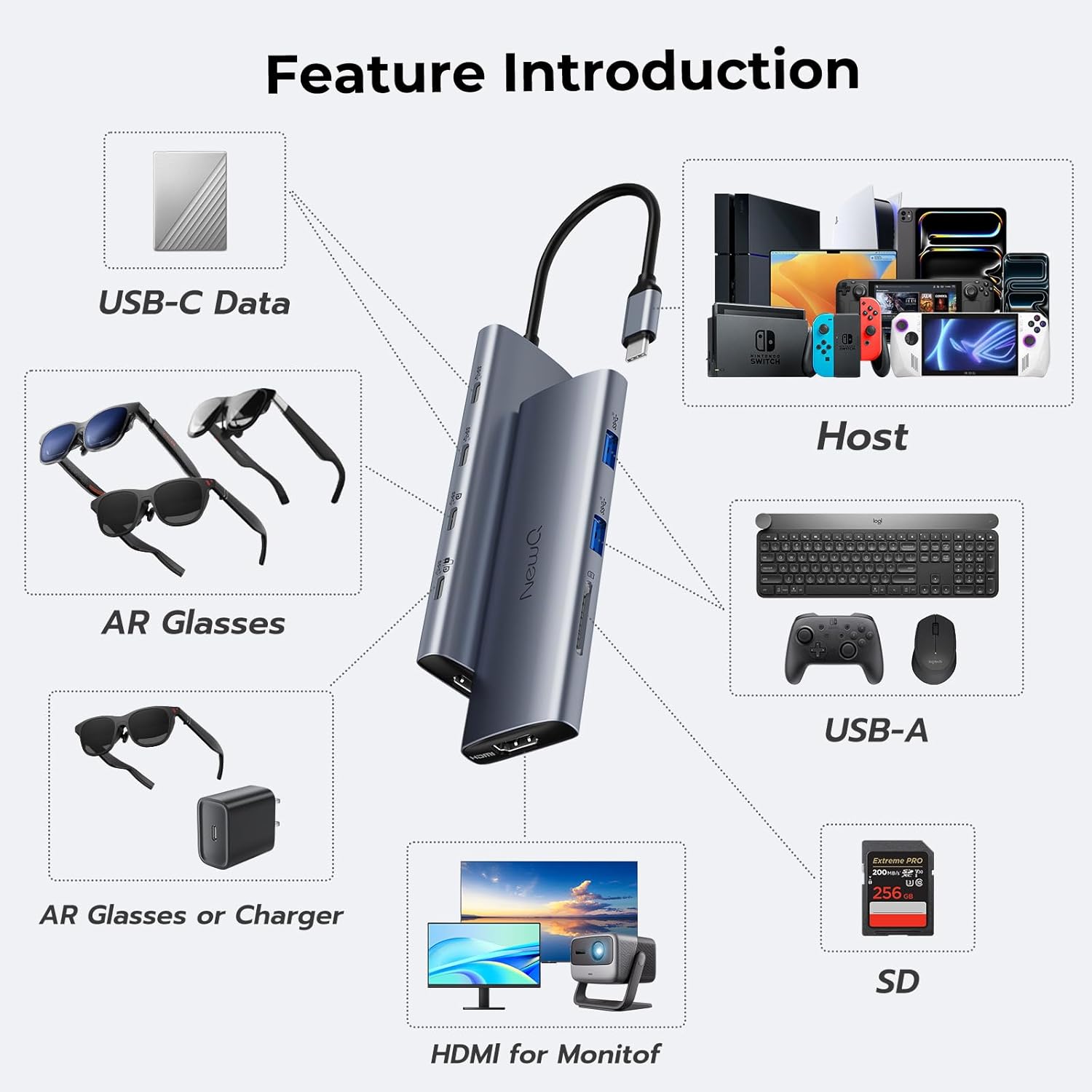 USB C to USBC Splitter Dual/Triple Monitor, for AR/XR Glasses, with 4K@60Hz HDMI, 6×10Gbps Ports, 100W PD, SD 4.0Reader, Not Compatible with Rokid Station/2, XREAL Beam/Pro, VITURE Neckband