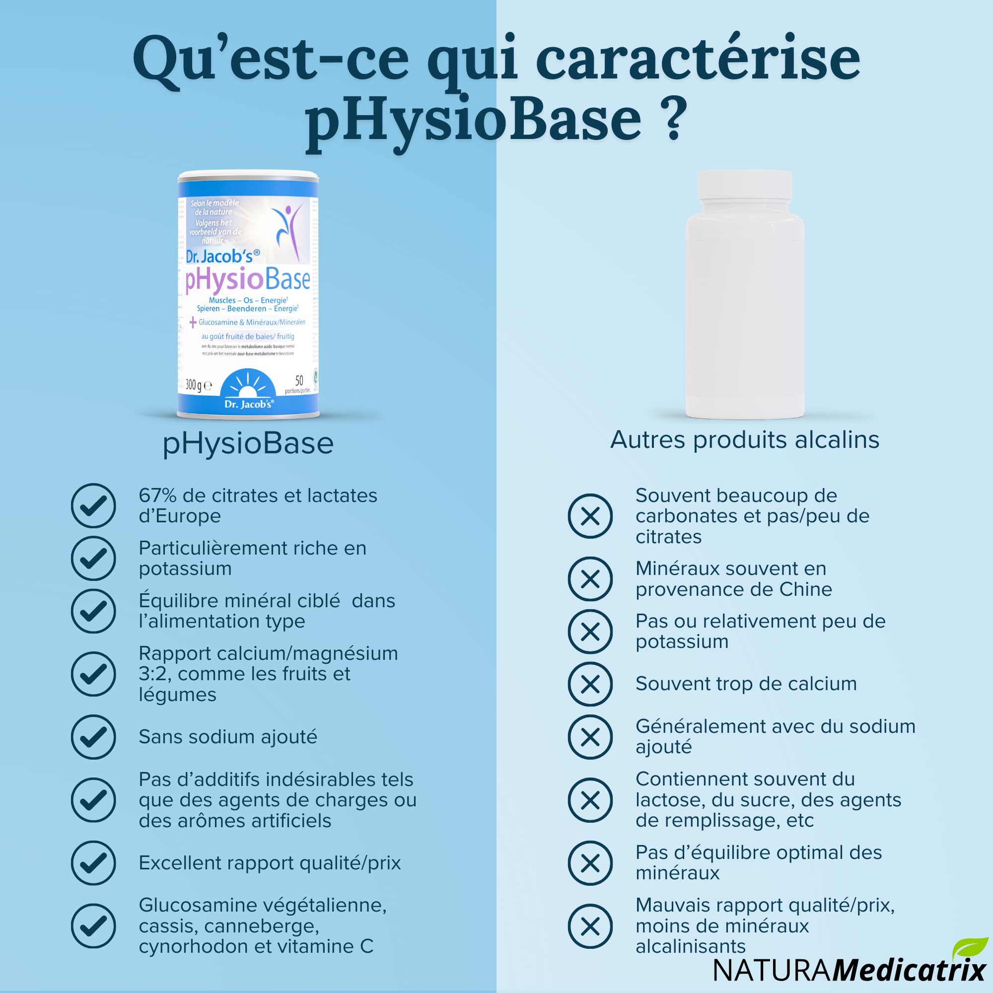 Dr. Jacobs - pHysio Base Mélange Minéral