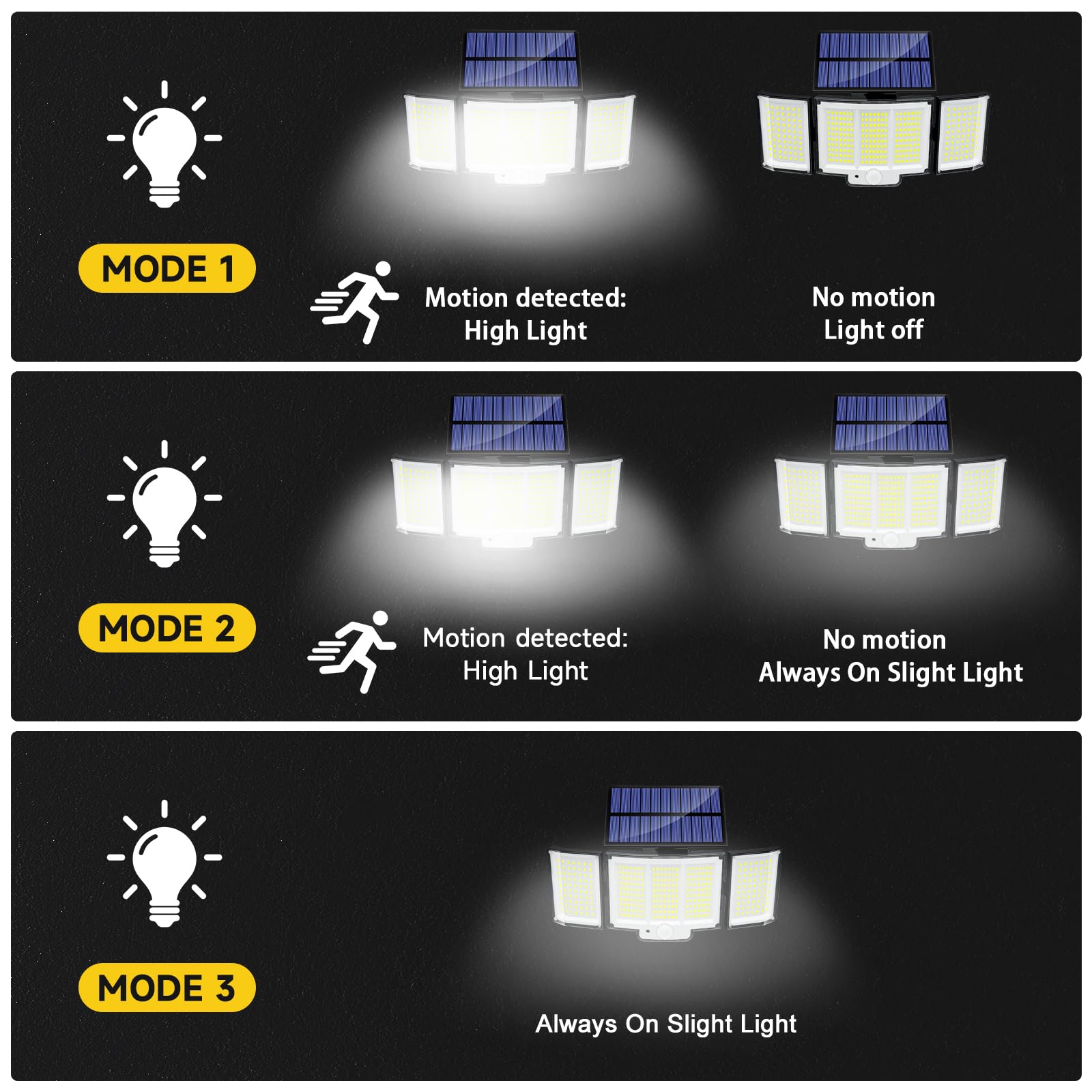 2 Pack 348LED Solar Lights Outdoor Garden, 2000LM IP65 270° 3 Modes Solar Security Lights Outdoor Motion Sensor Outdoor Wall Lights Wireless Solar Wall Lights Outdoor Motion Sensor Lights Outdoor — view 3