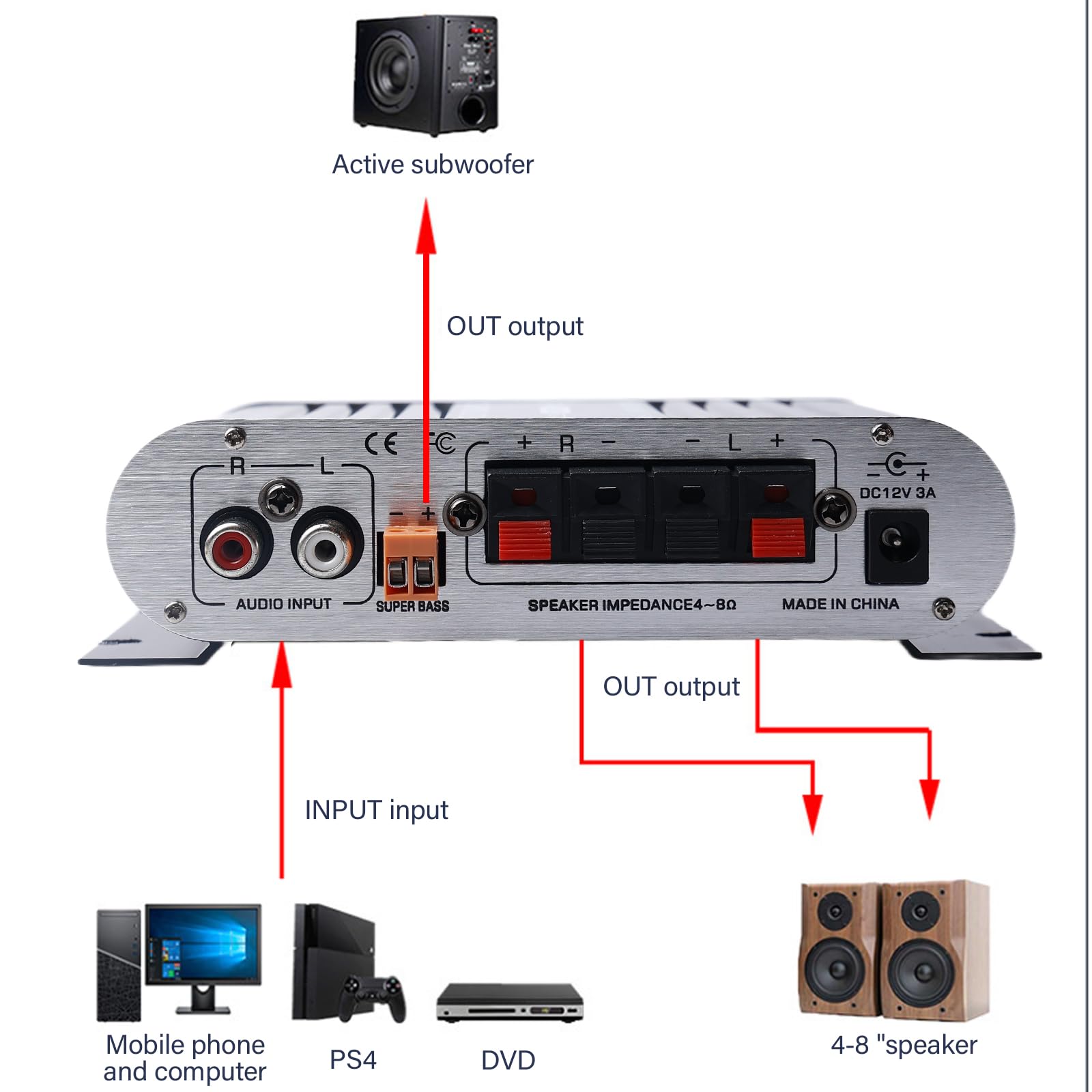 Amplificatore a 4 canali, amplificatore di potenza audio 1600 W, Bluetooth 5.0, 40 Wx4 con USB/Microfono/FM con telecomando, amplificatore Hi-Fi integrato per la casa o la tua auto