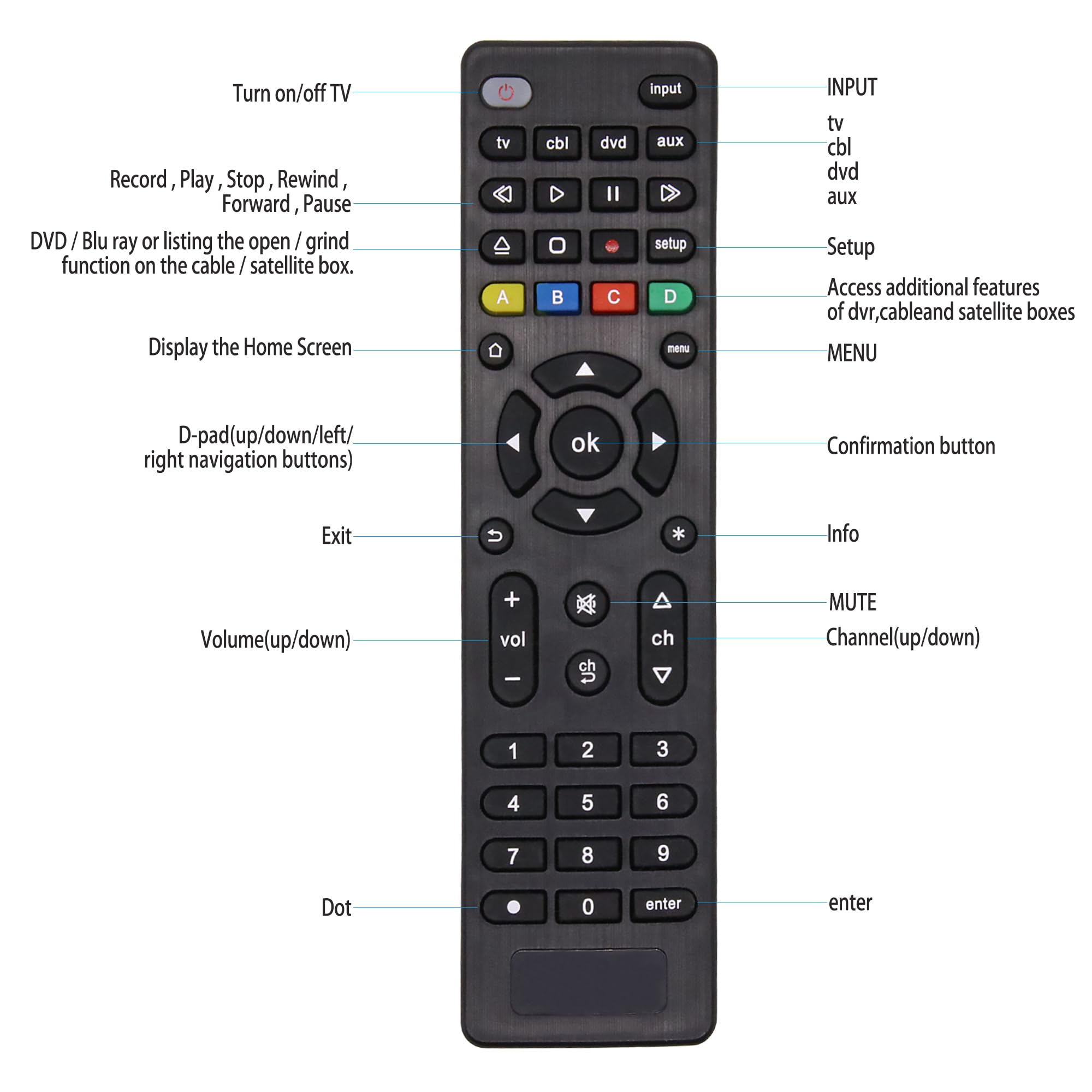 MYHGRC Universal Remote Control For