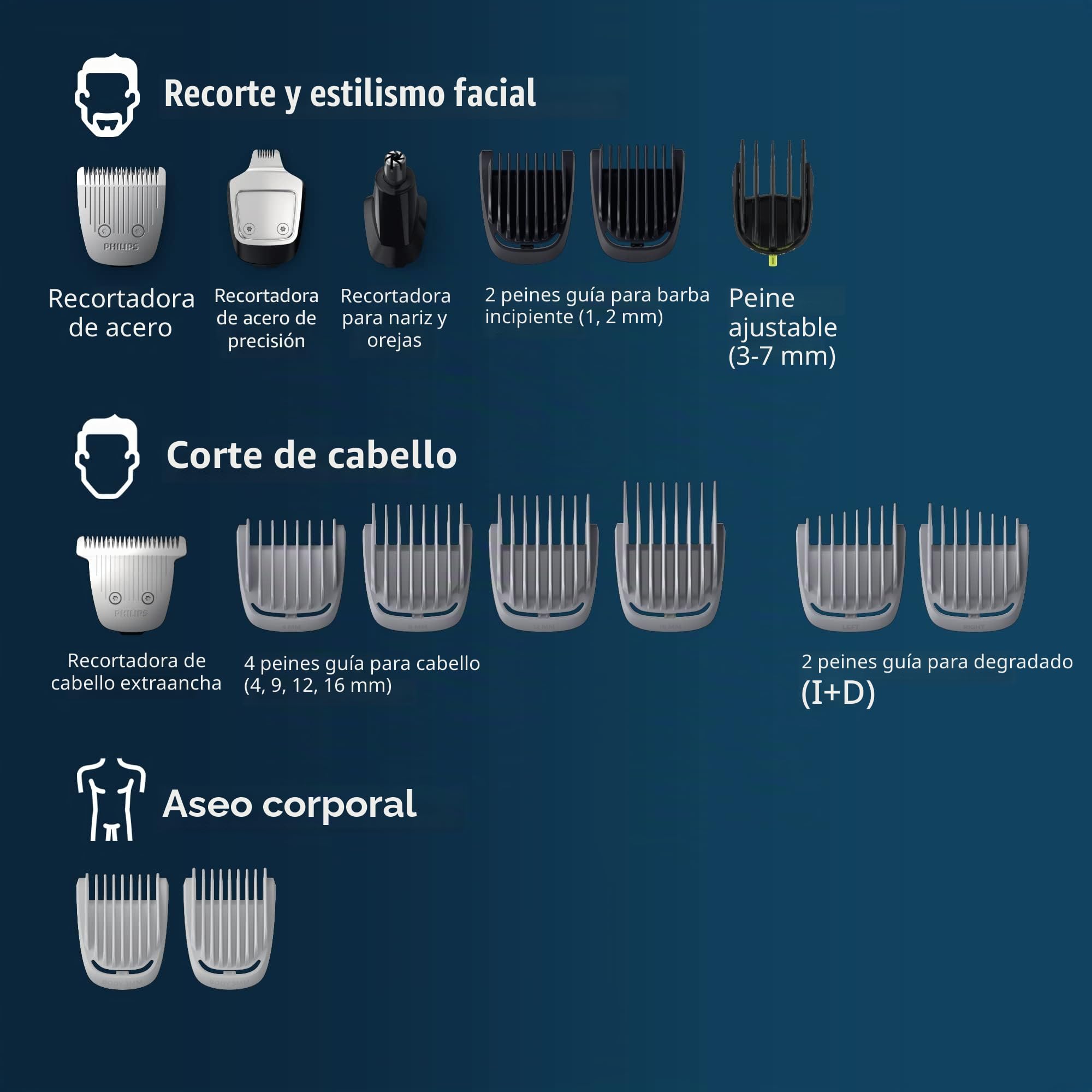 Philips Norelco Multigroom Series 5000 18 piezas, cara de barba, cabello, recortadora de pelo corporal para hombres, sin aceite de hoja MG5910/49
