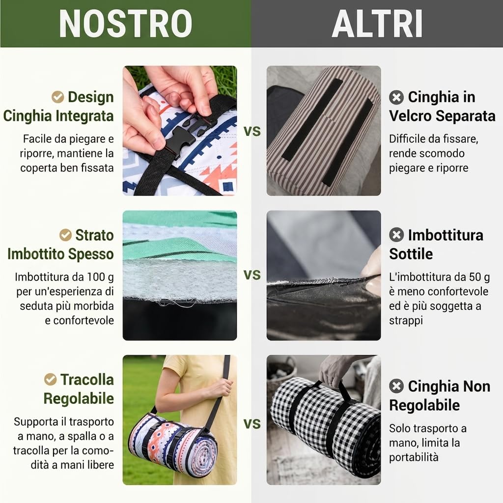 WolfWise Telo Picnic Impermeabile, Stuoia Campeggio 200x200 cm Pieghevole con Cinghie Regolabili e Tracolla, Picnic Blanket per Giardino, Prato, Spiaggia, Viaggi e Escursioni, Blu