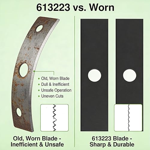 Miniatura 6 de 613223 Cuchilla de bordeadora compatible con S tihl R yobi Troy-Bilt Echo Edger – 7-3/4 pulgadas x 2 pulgadas para recortadora de malezas, repuesto