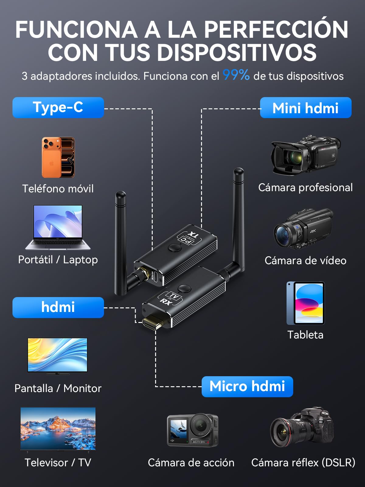 Kit de Transmisor y Receptor HDMI Inalámbrico Moman, 1 Transmisor + 4 Receptores, Entrada 4K a Salida HD 1080P para Video y Audio, 150 m Portátil Plug & Play para PC/Proyector/TV Box/Portátil