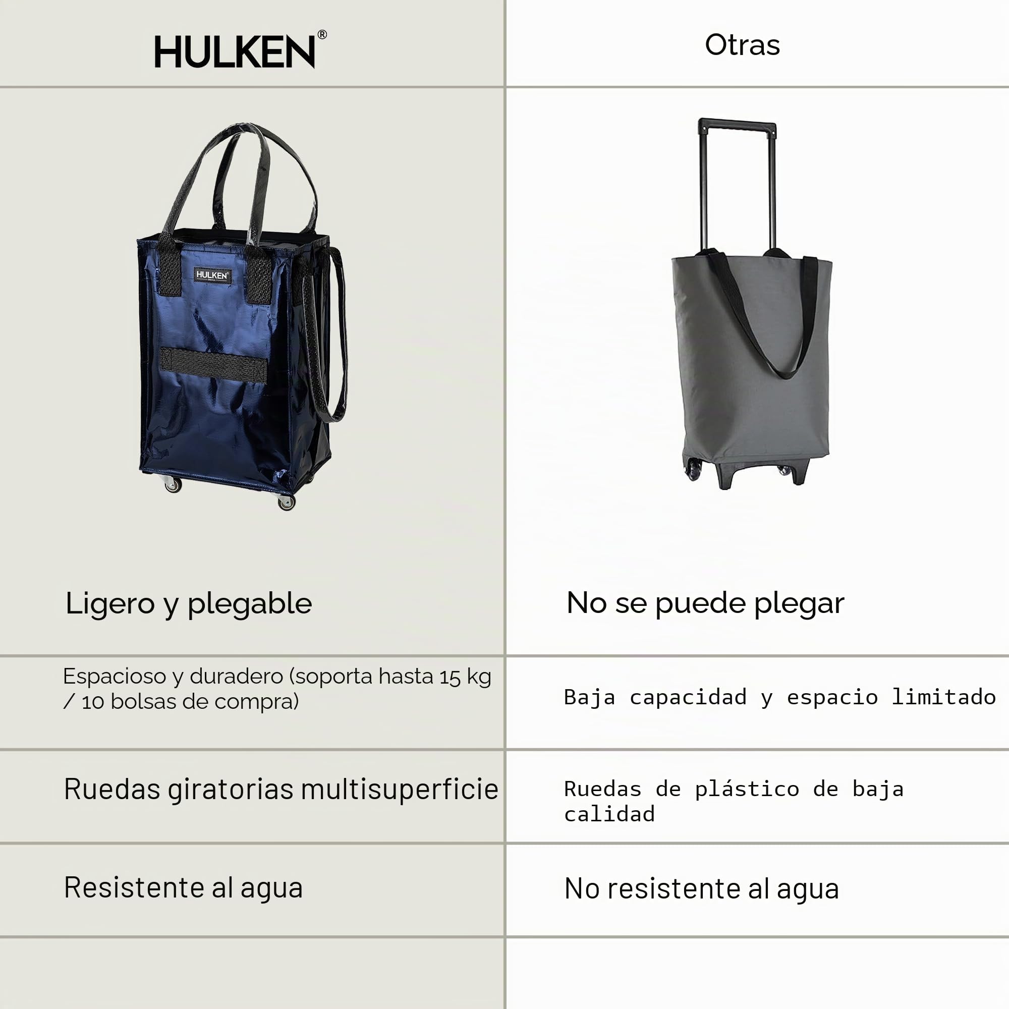 HULKEN - Bolsa reutilizable con ruedas y bolsa de la compra con ruedas - Límite de 66 libras