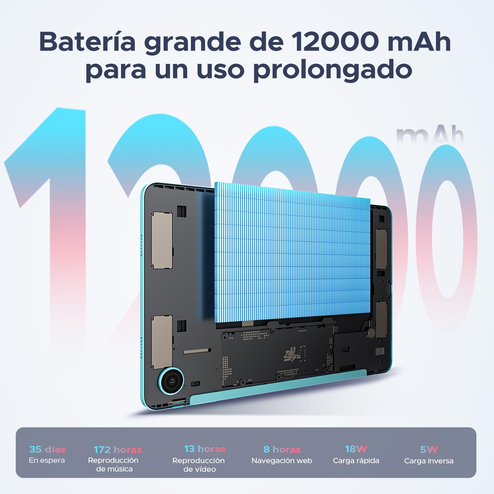 P12 Pro Tablet 12 Pulgadas, Tableta Android 16, 48GB RAM+256GB ROM/2TB TF, T7300 Octa-core, 2.4K 120Hz, 12000mAh/18W, 13MP+8MP, 5G WiFi, 4G LTE, Gemini AI, Face ID, Tablets con Teclado y Lapiz, Azul