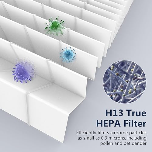 Miniatura 4 de Filtros de repuesto 3 en 1 H13 True HEPA para purificador de aire Pure Enrichment PureZone (PEAIRPLG) - 3 HEPA + 6 prefiltros