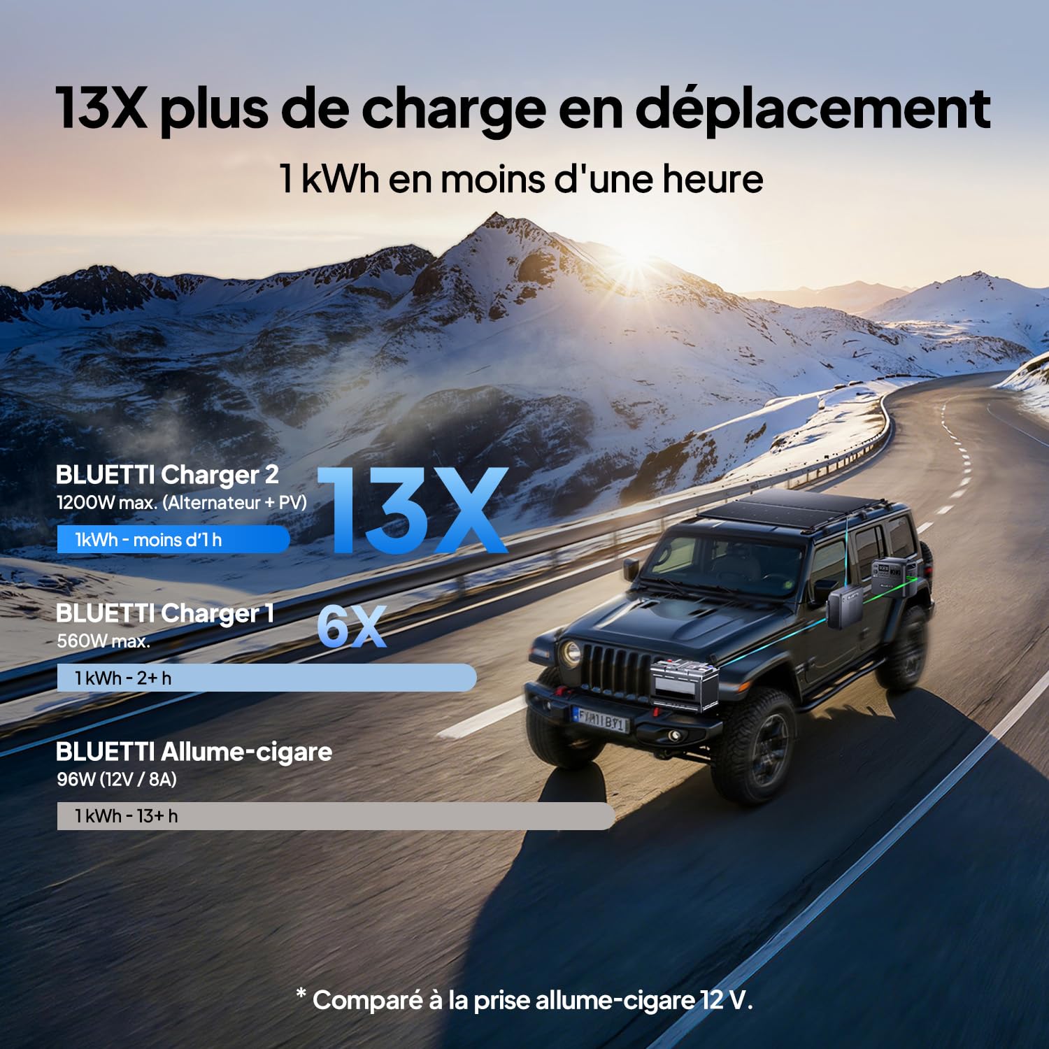 BLUETTI Elite 200 V2 Générateur Électrique Portable, Recharge de 0-80% en 45 Min, Batterie LFP de 2073,6Wh avec 2 Prises CA 2600W (3900W Power Lifting), Station Électrique pour Camping