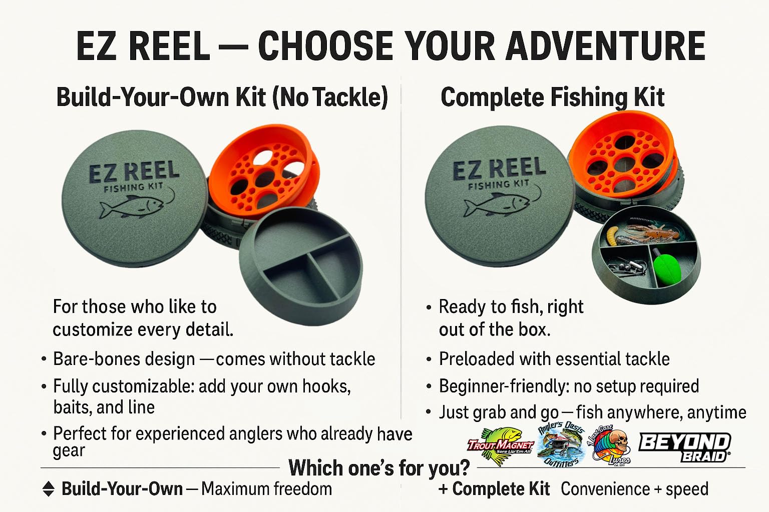 EZ Reel-Fishing Kit EZ Reel-Fishing Kit – Pocket Size- Handline - Fishing Reel