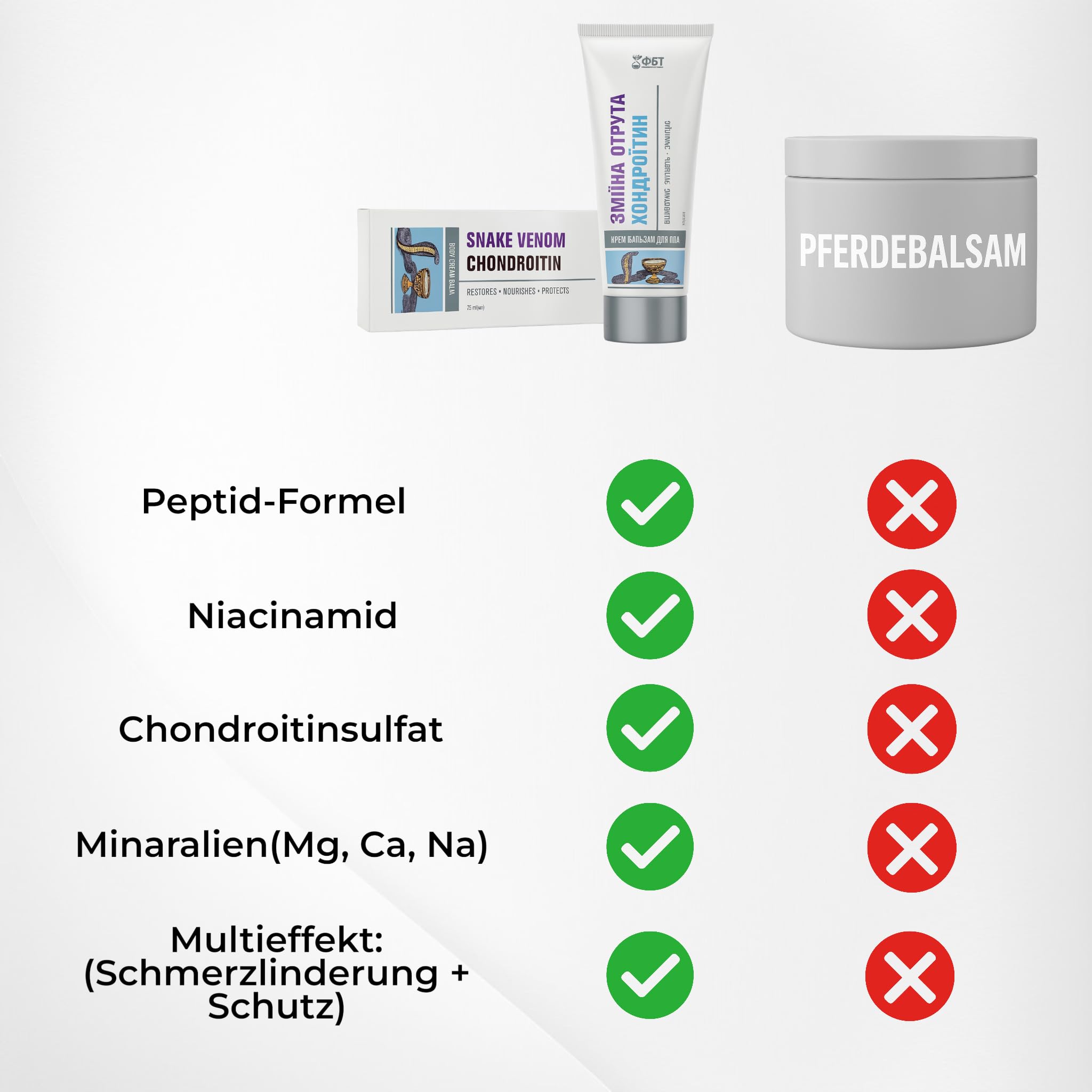 Schlangengift Chondroitin Körperbalsam – Gelenkcreme zur Unterstützung bei Arthrose, Rheuma & Muskelverspannung – mit Niacinamid, Magnesium, Chondroitin & Peptiden, 75 ml