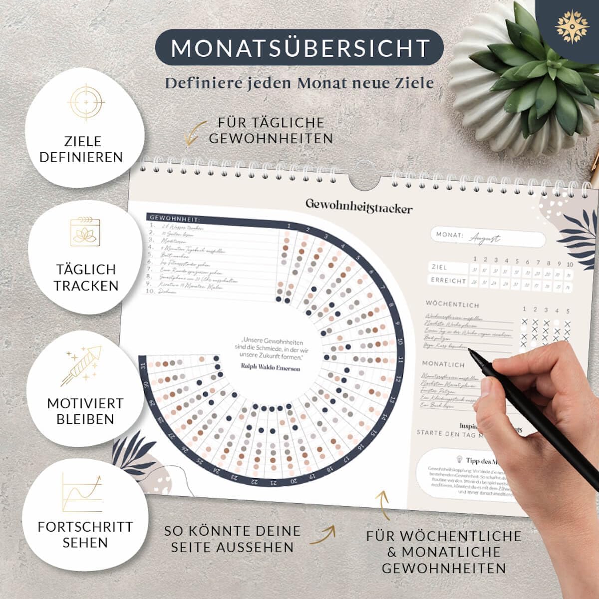 Lebenskompass Habit Tracker + Vision Board Set - 12 Monate Gewohnheitstracker - visualisiere das Leben Deiner Träume mit dem Visionboard "Liebes Zukunfts-Ich" - Geschenke für Frauen & Männer, FreundIn