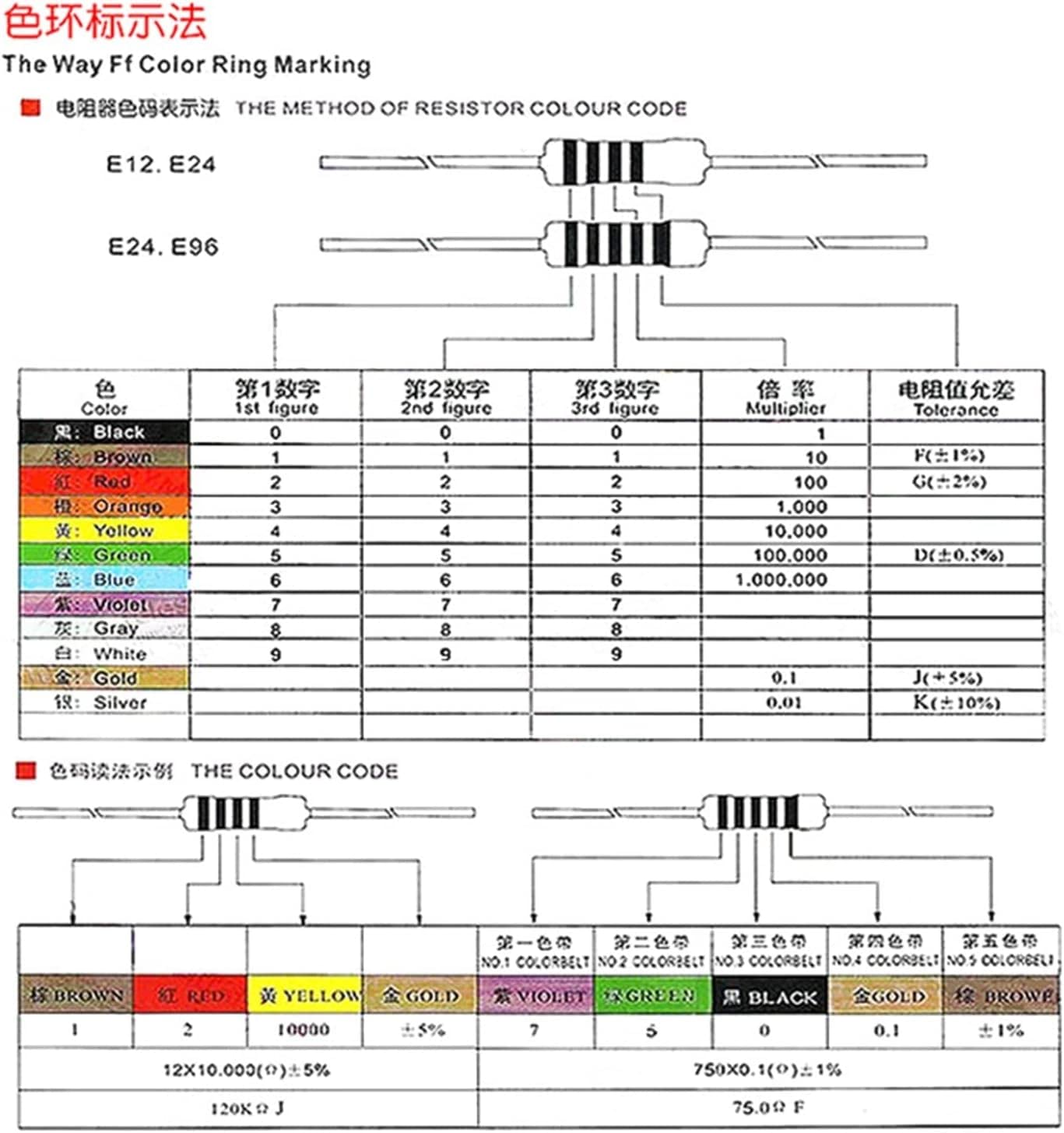 150 Teile/los 30 Wert Widerstand Set, Metall Film/Carbon Film 2W 3W Widerstände Verschiedene Paket Elektronische kit Widerstand (Size : 2W-0.1R-750R-Metal)