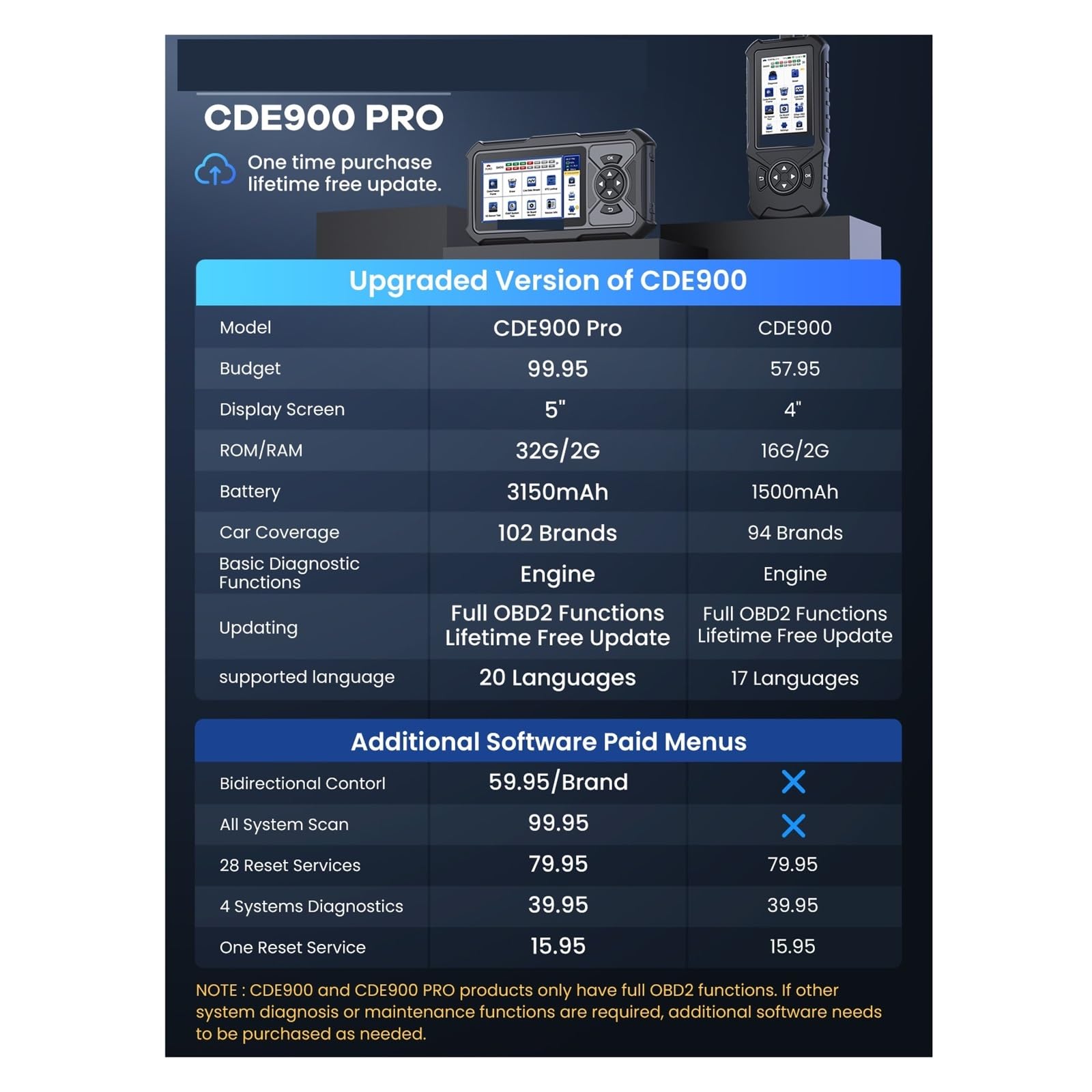 Scanner Obd2 2 + 32G Strumenti Diagnostici For Auto Automatiche Lettore Di Codici Strumento OBD Automobilistico Funzioni OBD2 Complete Test Bidirezionale
