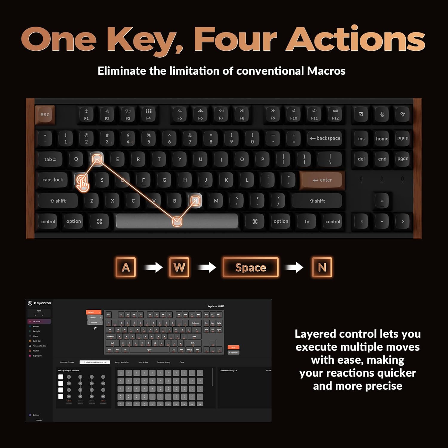 Diagram, der viser, hvordan én tast kan udføre fire handlinger baseret på trykdybde ved hjælp af dynamiske tastetryk.
