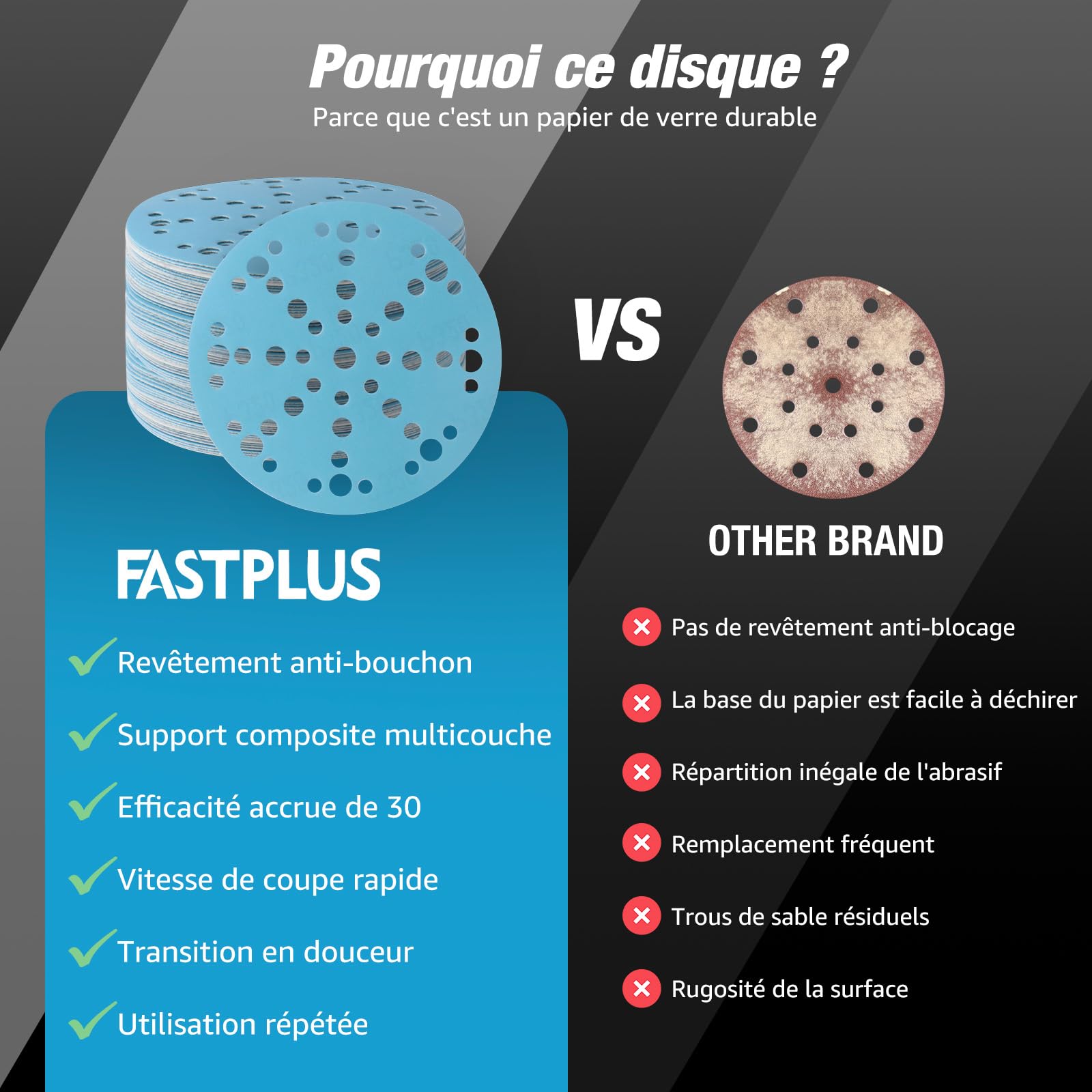 Disques Abrasifs 150mm 49 Trous Grain 40 Céramique Bleu Papier à Poncer Anti-Poussière Dos Disque de ponçage pour dépoussiérage bois métal voiture