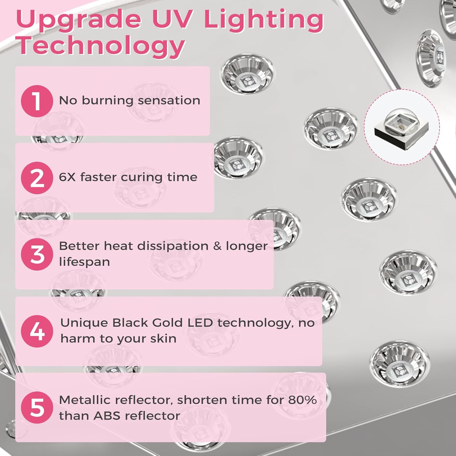 UV Nail Lamp NAILGIRLS Professional Nail Lamp Salon Fast Dryer Machine, UV Light for Gel Nails wiht 4 Timer Setting for Salon Manicures & Pedicures