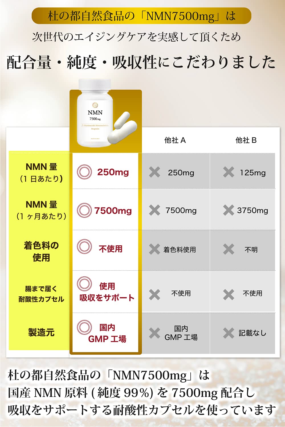 欲しいの フェモイルプラスFEMOIL+ CBD+NMN 1% 200mg 20ml