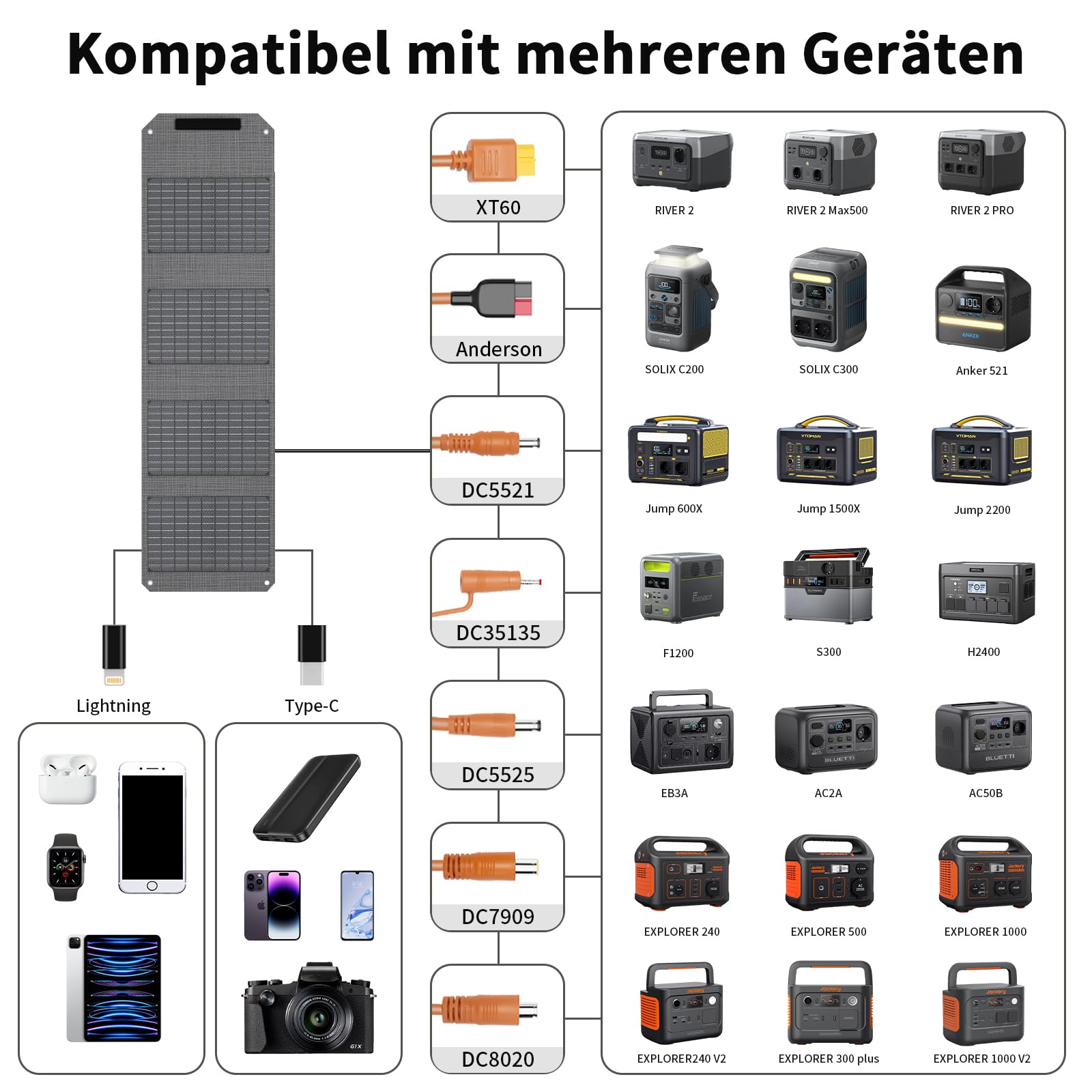 Składany panel słoneczny 40 W, 19 V, przenośna ładowarka solarna z wyjściem USB C, USB A i DC, mini ładowarka w rozmiarze książki do iPhone'a, iPada, powerbanku, na kemping, wędrówki, podróże