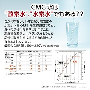 Amazon | (株)CMC総合研究所 CMCセラミックビーズ/20g 電磁波