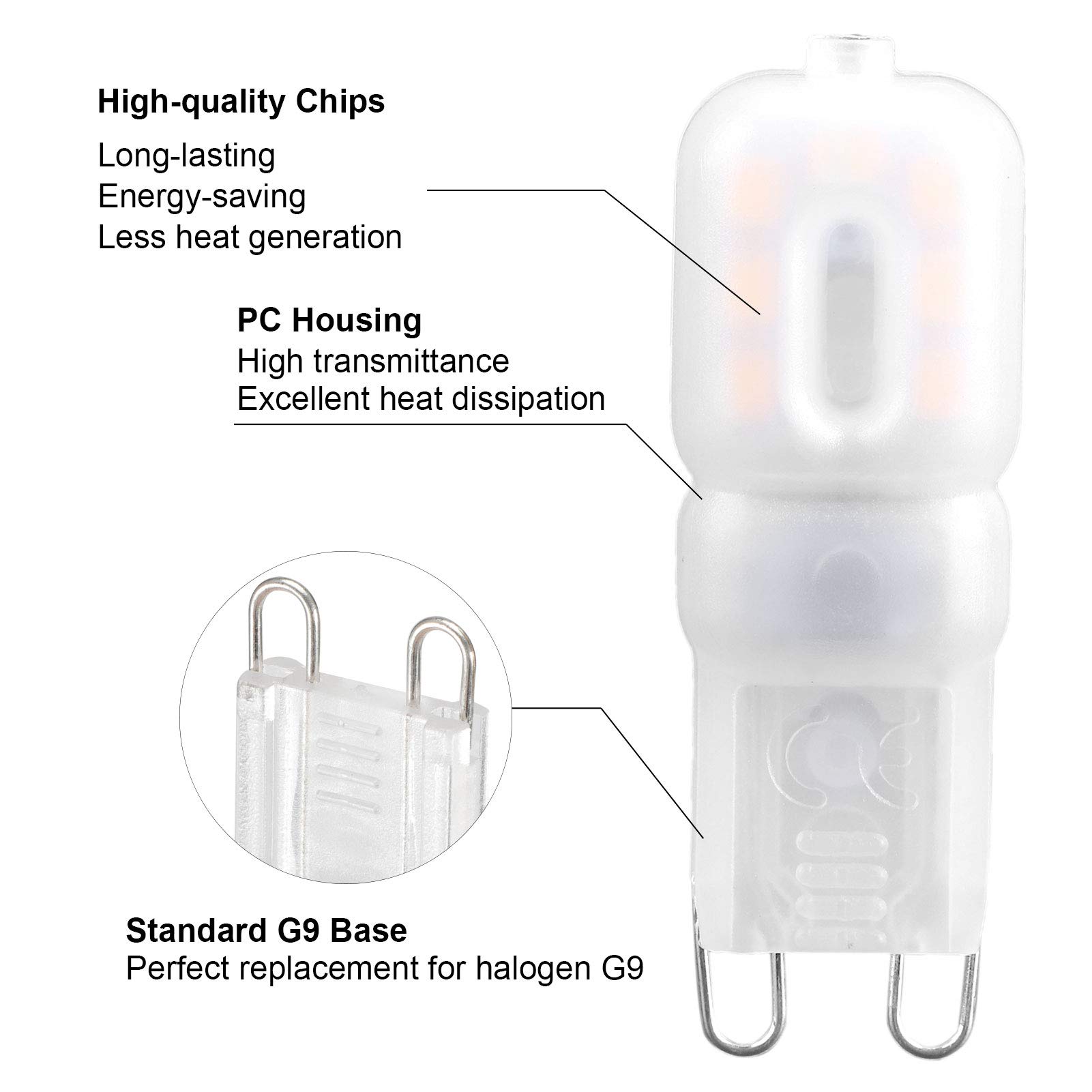 Marhynchus 1.5W Light Bulb, LED G9 Bulb 14LED Warm White, Energy‑Saving PC Material for Chandelier Ceiling Fan, Cabinet Light - Image 3
