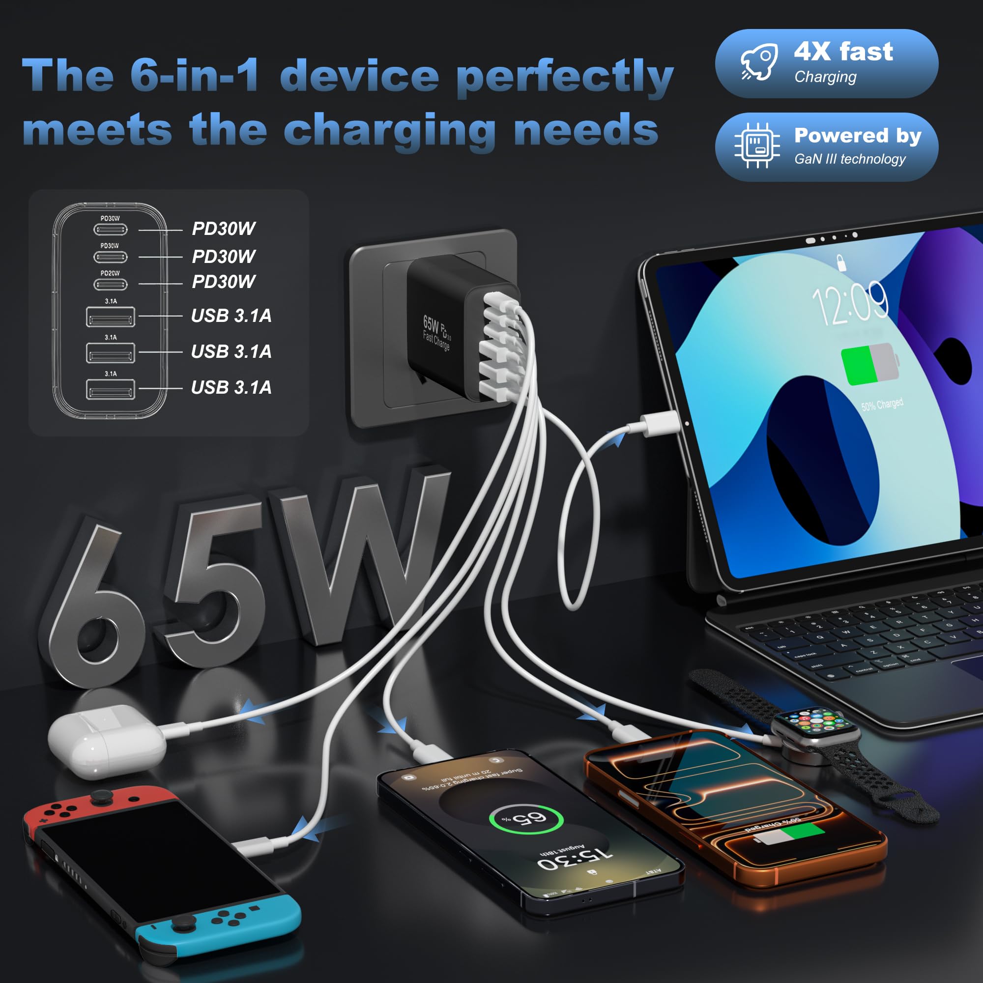Bloque de Carga USB C, Bloque de Carga USB C de 65 W, 6 Puertos, Cargador de Pared, Cargador de iPhone, Carga rápida, multipuerto Tipo C PD+QC Enchufe de alimentación para Todos los iPhone 17, 16, 15