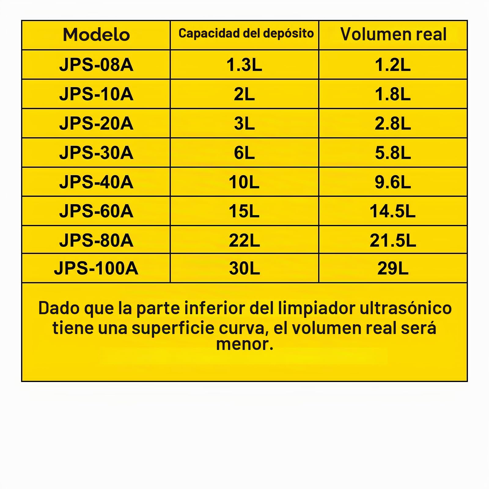 VEVOR Limpiador ultrasónico, 22L Limpiador Ultrasonidos Profesional de Acero Inoxidable, 480W Máquina de Ultrasonido con Temporizador Digital, Temperatura Ajustable, para Joyas, Relojes, Laboratorio