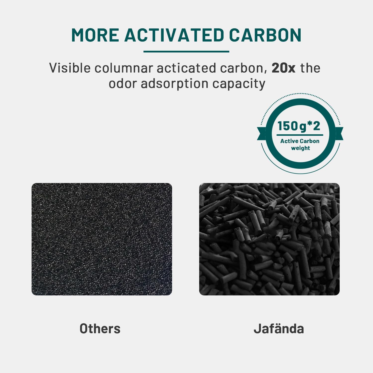 Jafanda Air Purifier 2X Filter Replacement, True HEPA 13 300g Activated Carbon, Made for JF260 Replace Air Purifiers Filter Air Cleaner Remove 99.97% Smoke Pollen Dust Pet Dander Odors VOCs