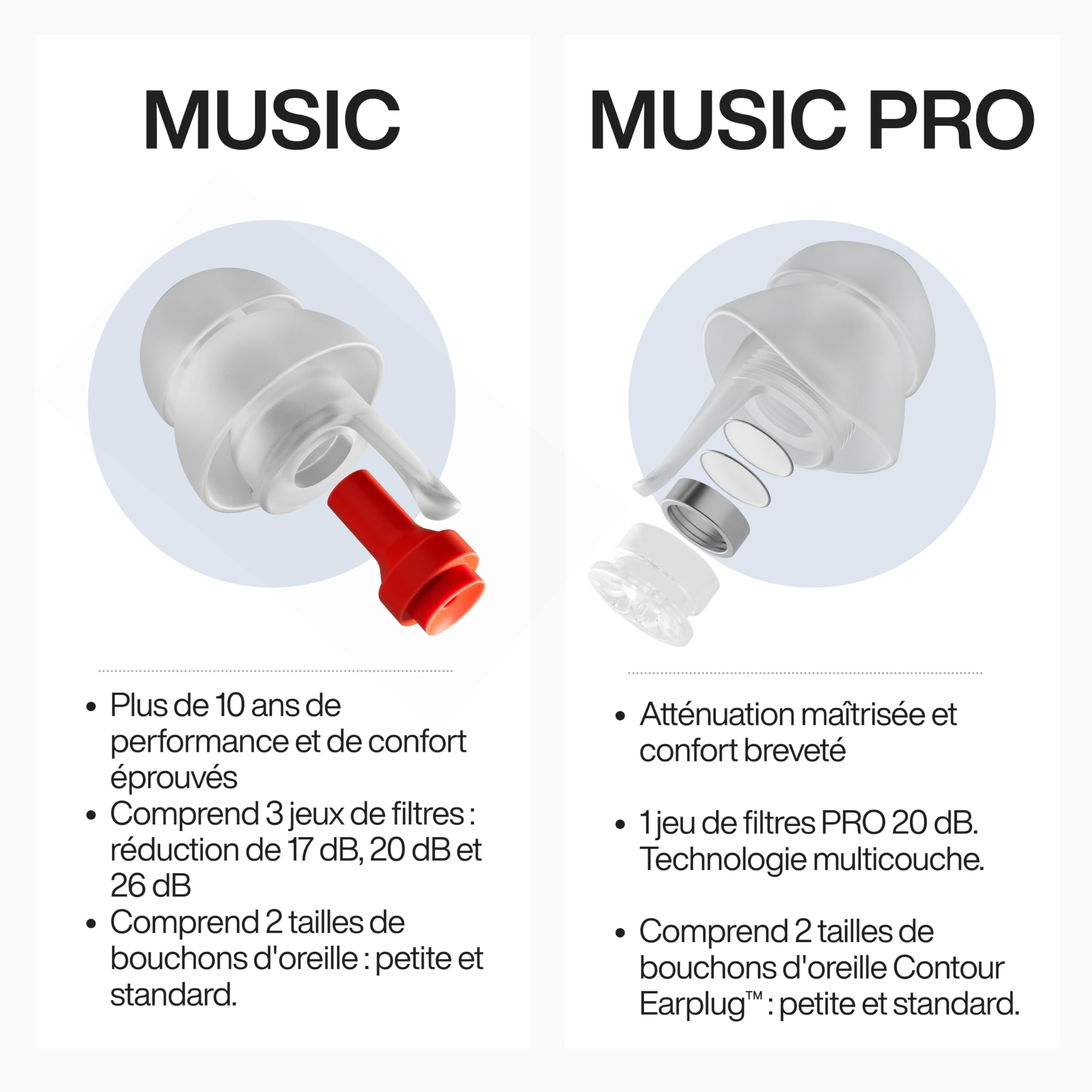 EarPeace Music PRO Protection Auditive Musicien - Bouchons d'Oreille Anti Bruit Haute Protection 20dB