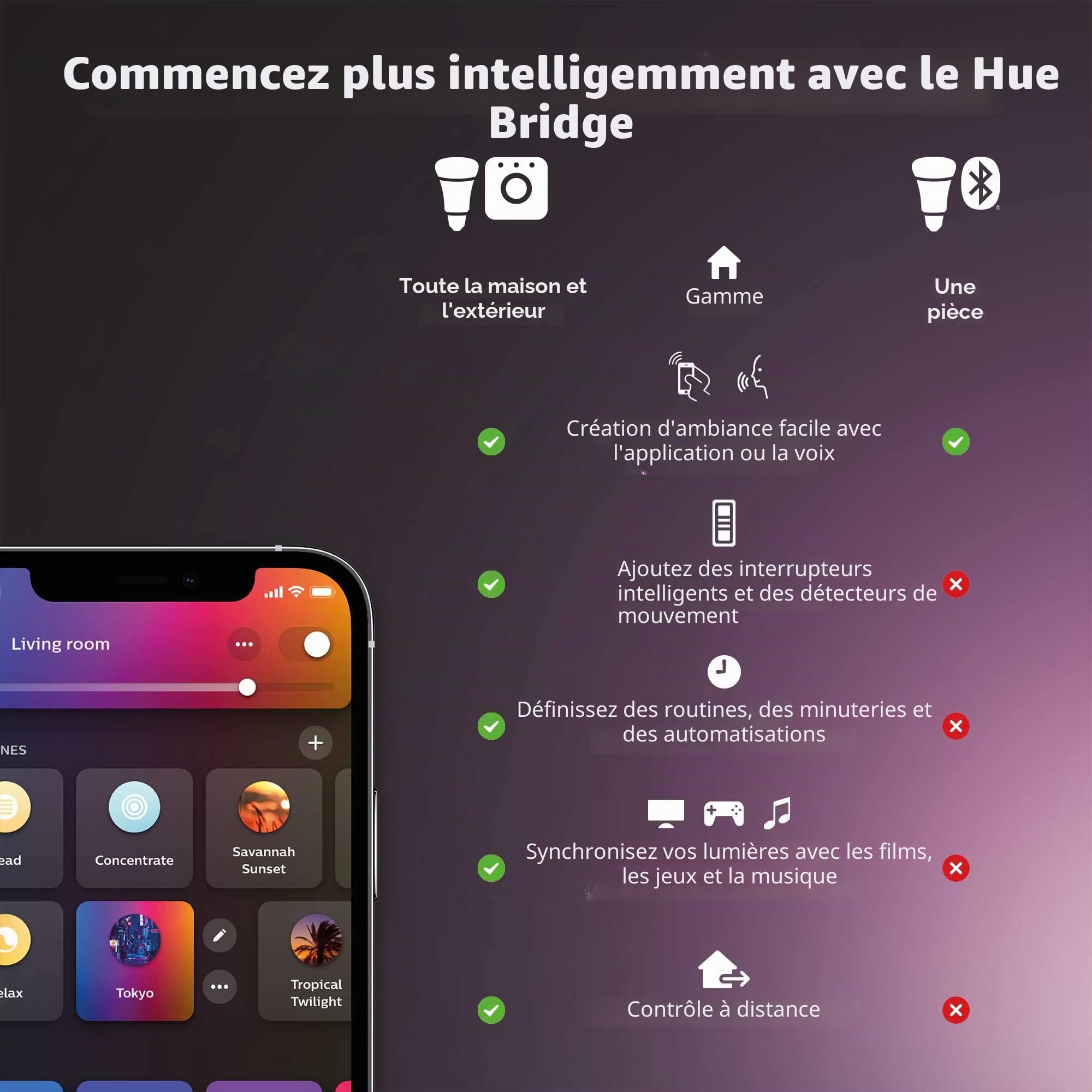 Philips Hue White Ambiance, ampoule LED connectée Filament E27, compatible Bluetooth, fonctionne avec Alexa, Google Assistant et Apple Homekit (Lot de 2)