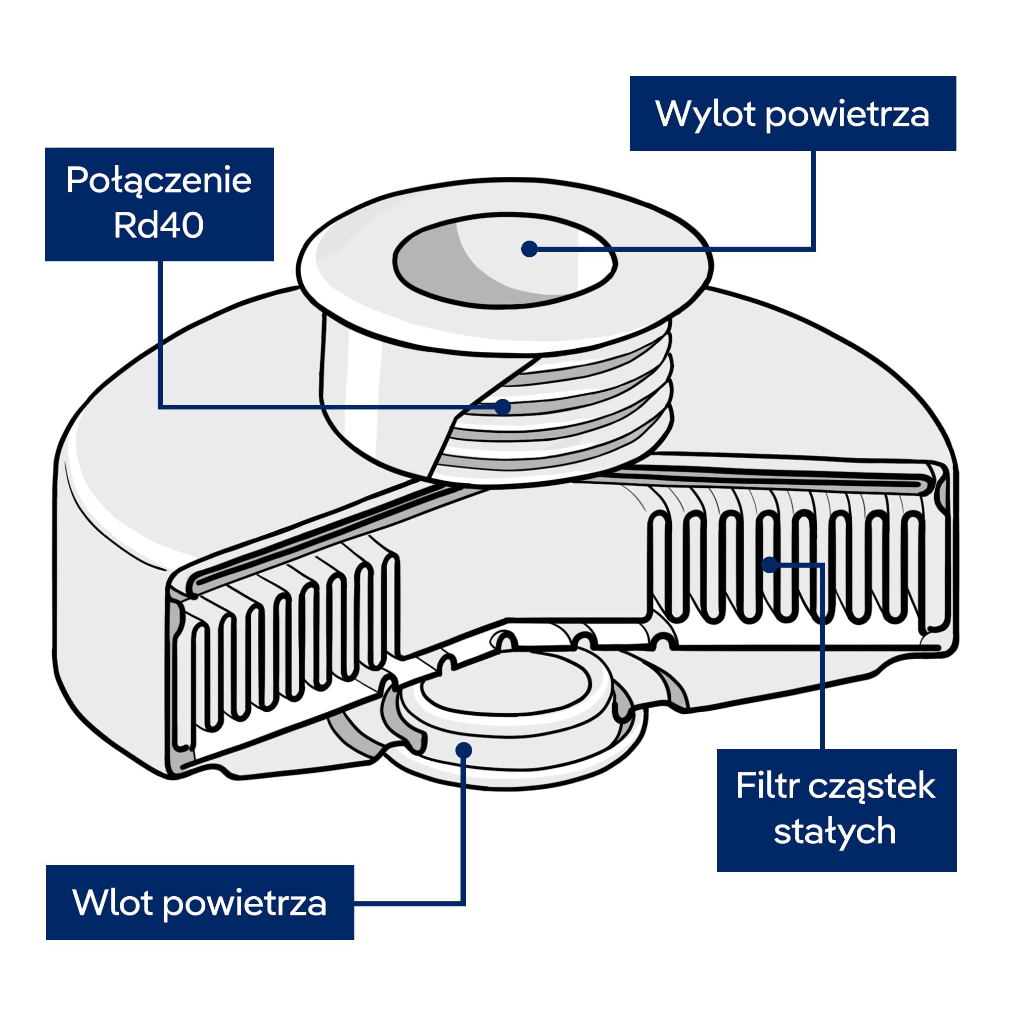Dräger X-plore Rd40 filtr cząstek stałych 1140 P3 do aerozoli/cząstek | 3 Szt - filtr wymienny do pełnych i półmasek X-plore 4740 i 6300