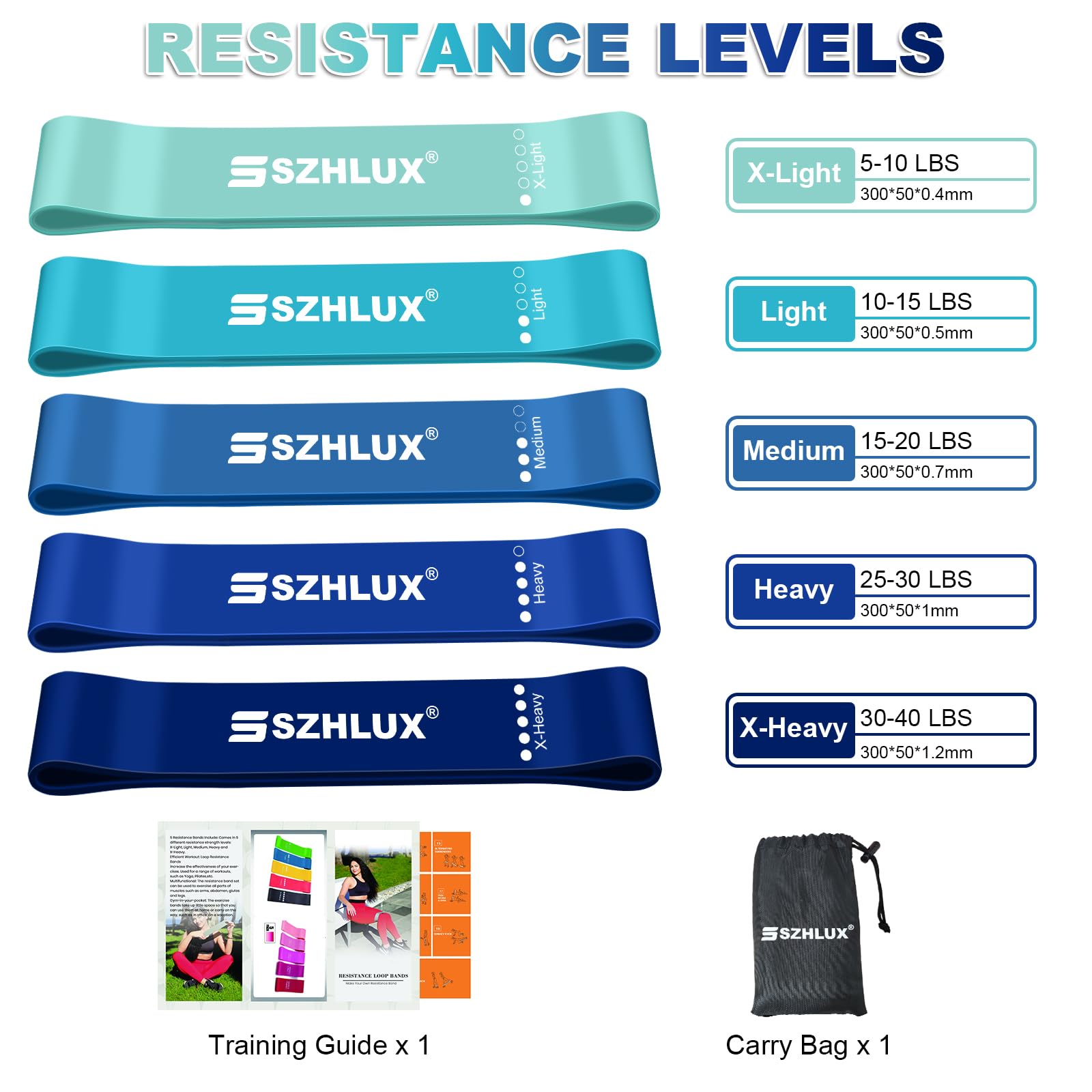 SZHLUX Resistance Bands Set with Instruction Guide and Carry Bag, Versatile for Body Sculpting, Strength Training, and Rehabilitation-Set of 5 (Blue)
