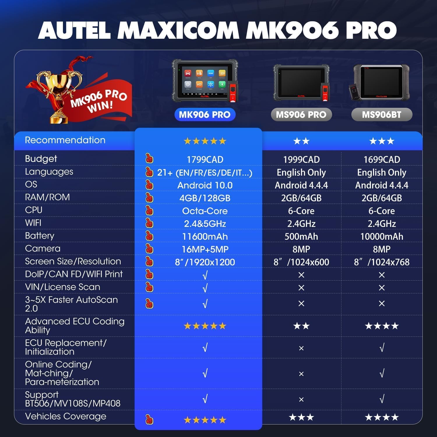 Autel MaxiCOM MK906 PRO Diagnosis Coche, 2026 ECU Superior Elite, CAN FD DoIP, OS10, 2.0 MS906BT MP900BT MP900 MS908S, 3K+ Prueba Bidireccional, OE All Sys, 36+ Servicio, AutoScan 2.0, Igual MS906 Pro