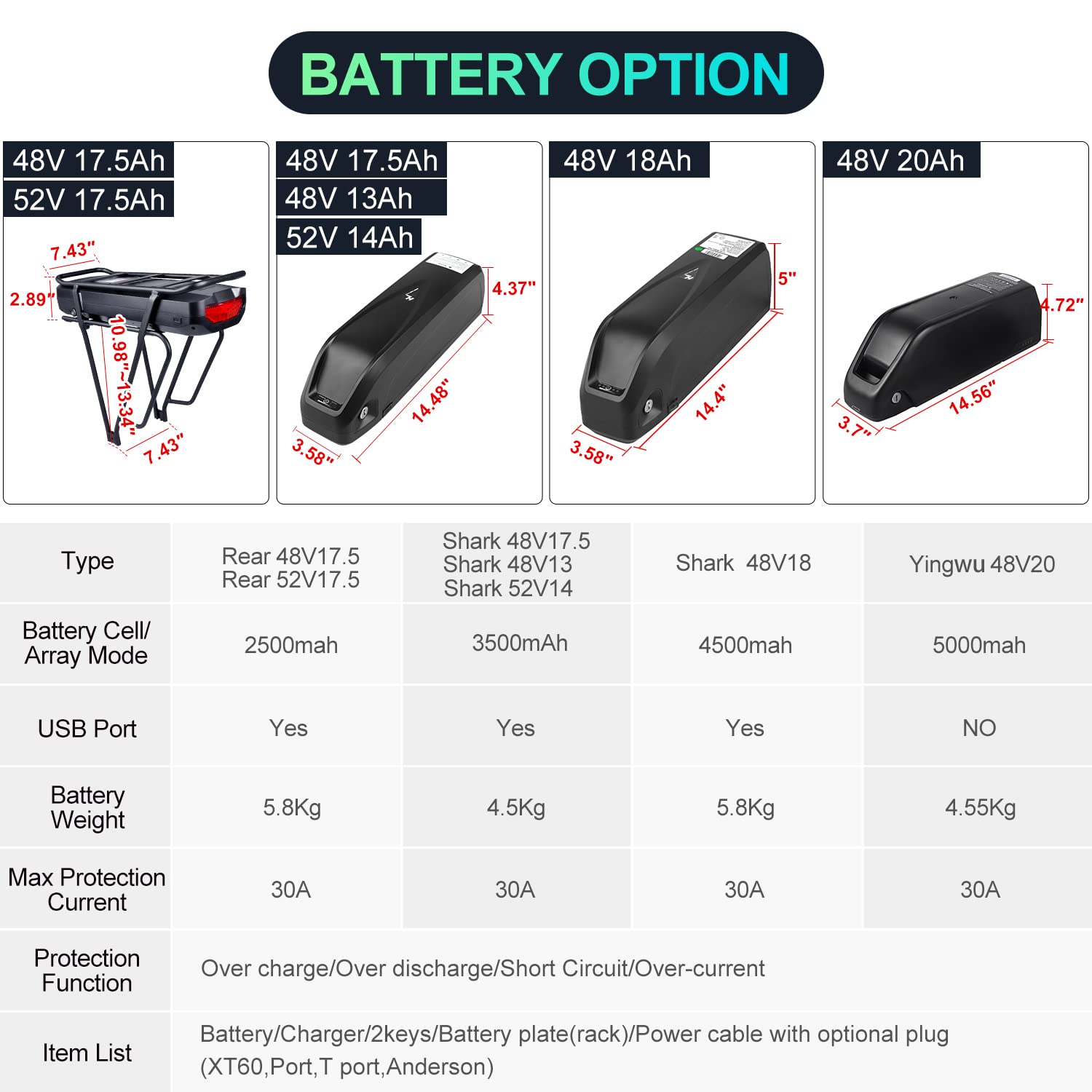 Kit Conversion électrique Bafang BBS02 48V750W + Batterie | Pour Vélo Mid Drive | Moteur Pédalier