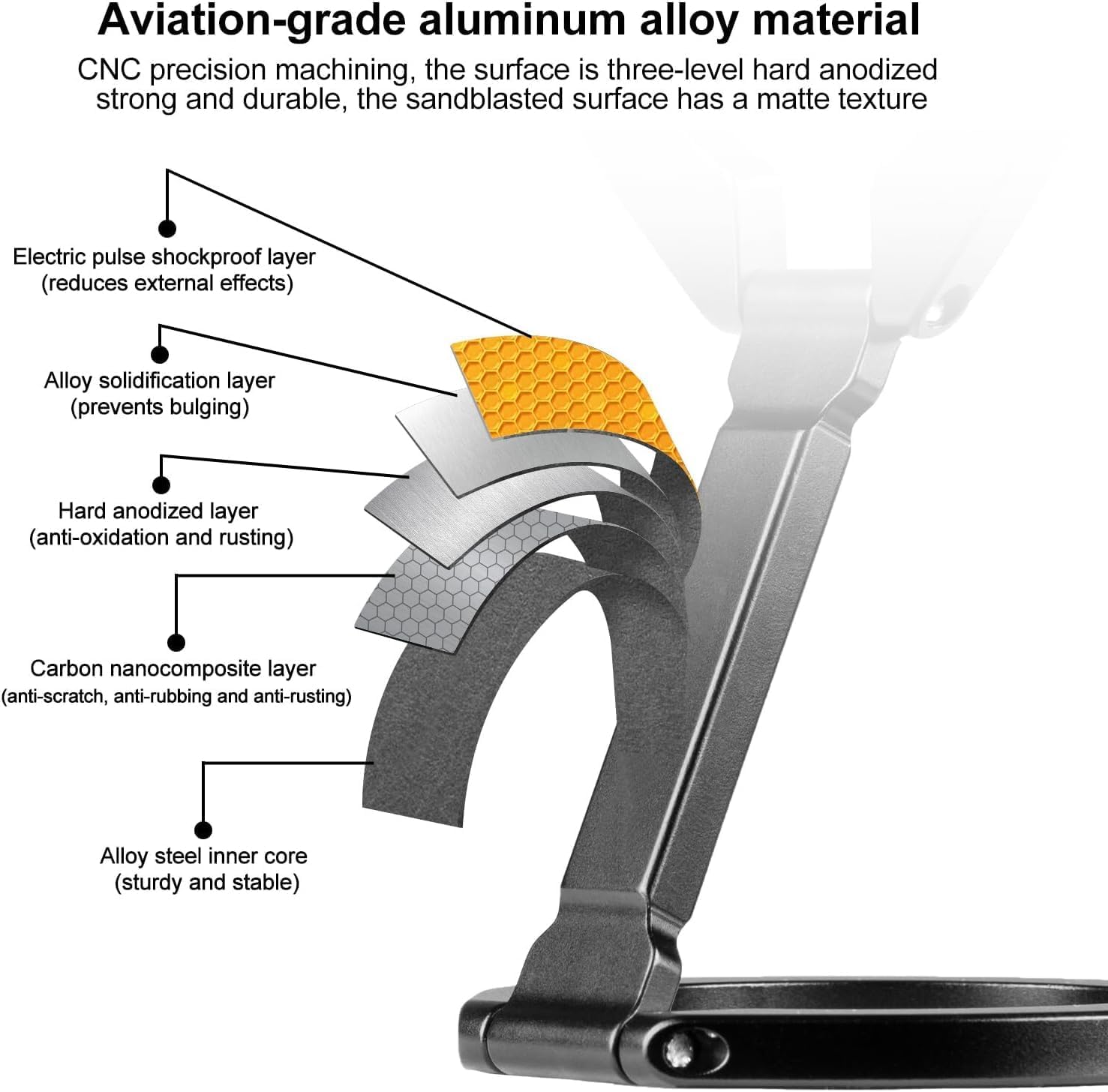 Magnetic Ring Phone Holder for iPhone 16,Double Ring Adjustable Cell Phone Stand,Magnetic Phone Holder 360° Rotation Portable Mount for iPhone 15 14 13 12 Pro Max,Mag/Safe Case,Gym,Golf Cart - Image 5